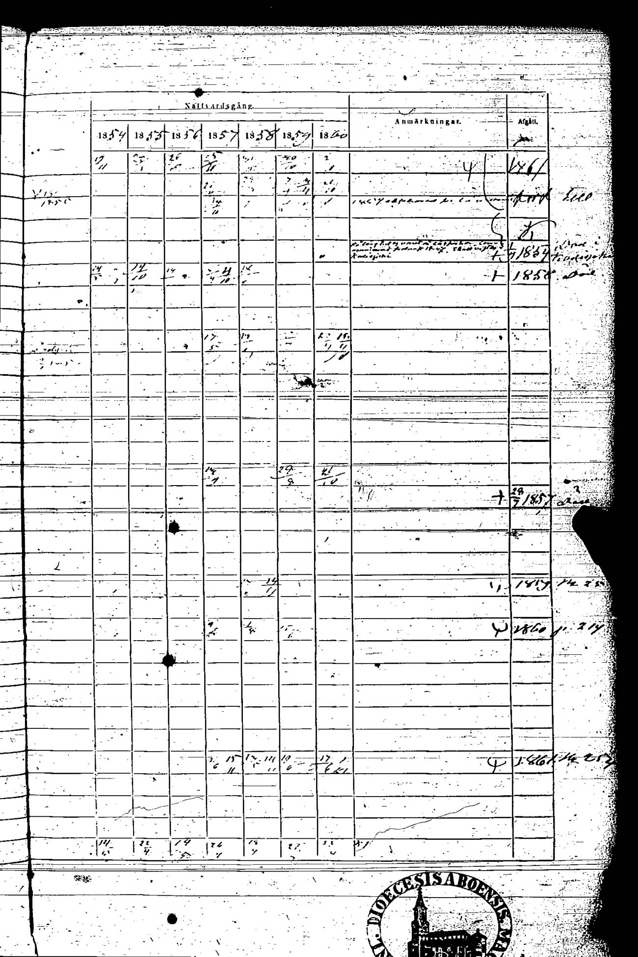 [ ../kirjat/Kirkonkirjat/rauma/rippikirja_1854-1860_ksrk_jk290/kuvat/439.jpg ]