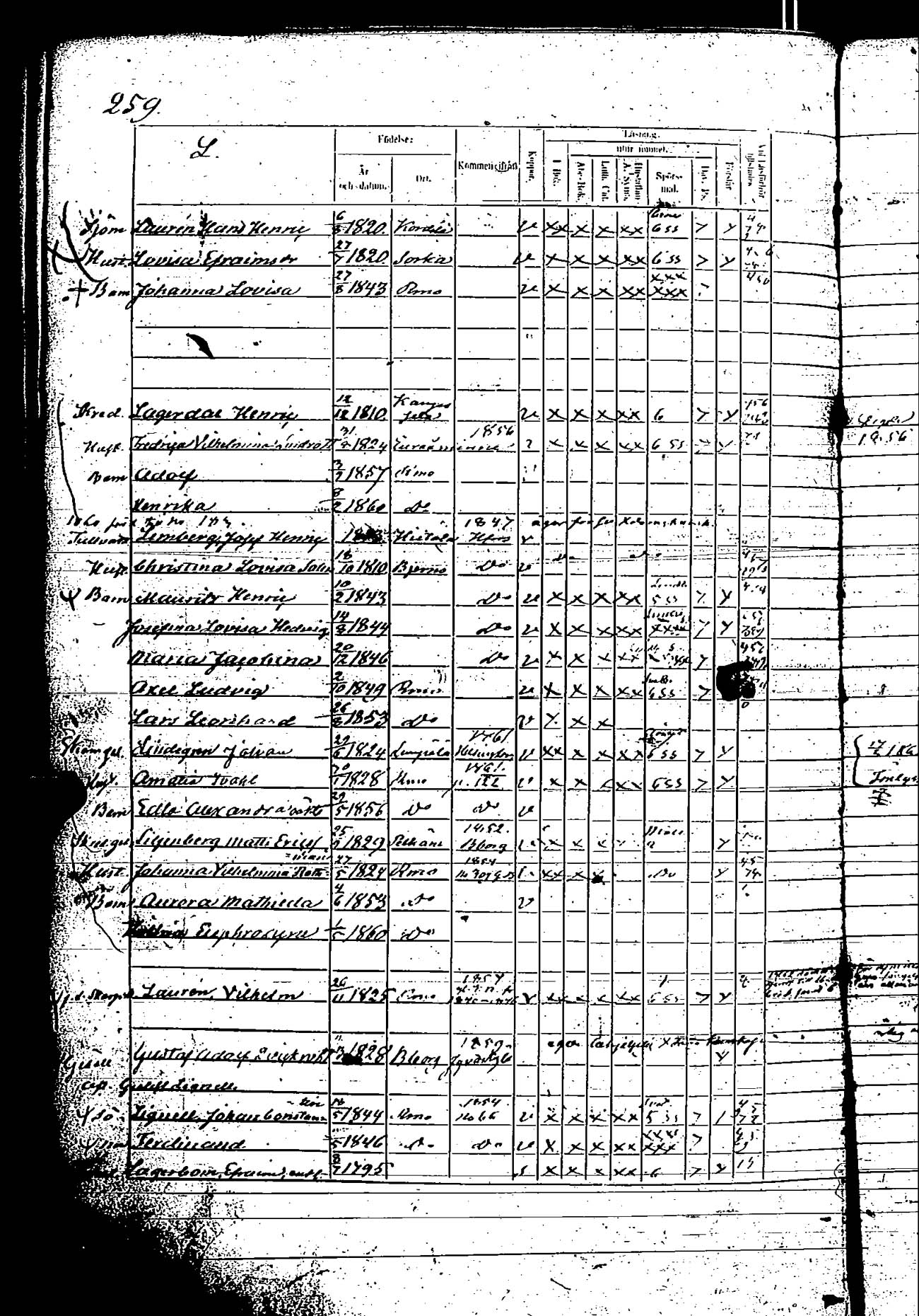 [ ../kirjat/Kirkonkirjat/rauma/rippikirja_1854-1860_ksrk_jk290/kuvat/492.jpg ]