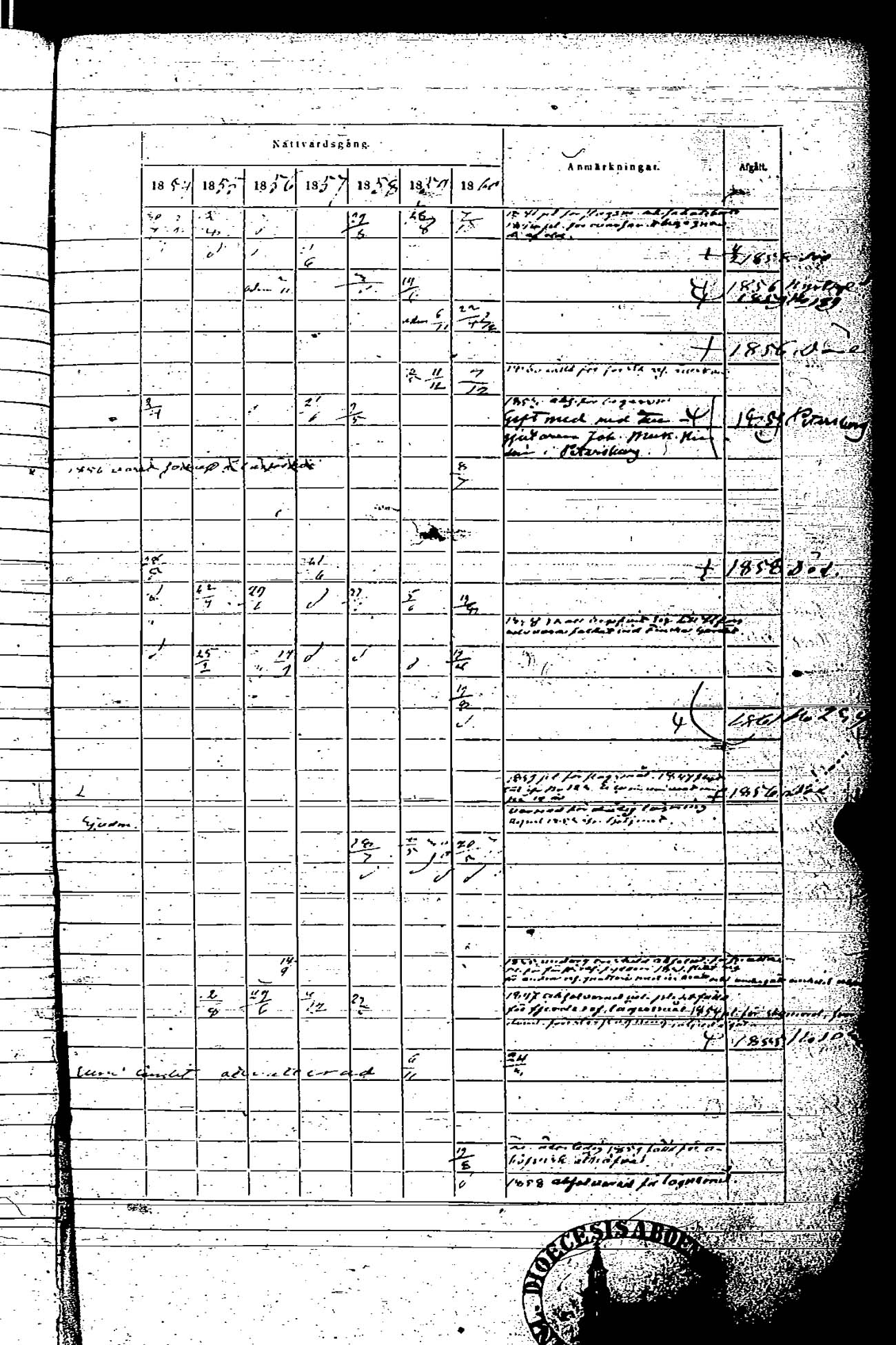 [ ../kirjat/Kirkonkirjat/rauma/rippikirja_1854-1860_ksrk_jk290/kuvat/497.jpg ]