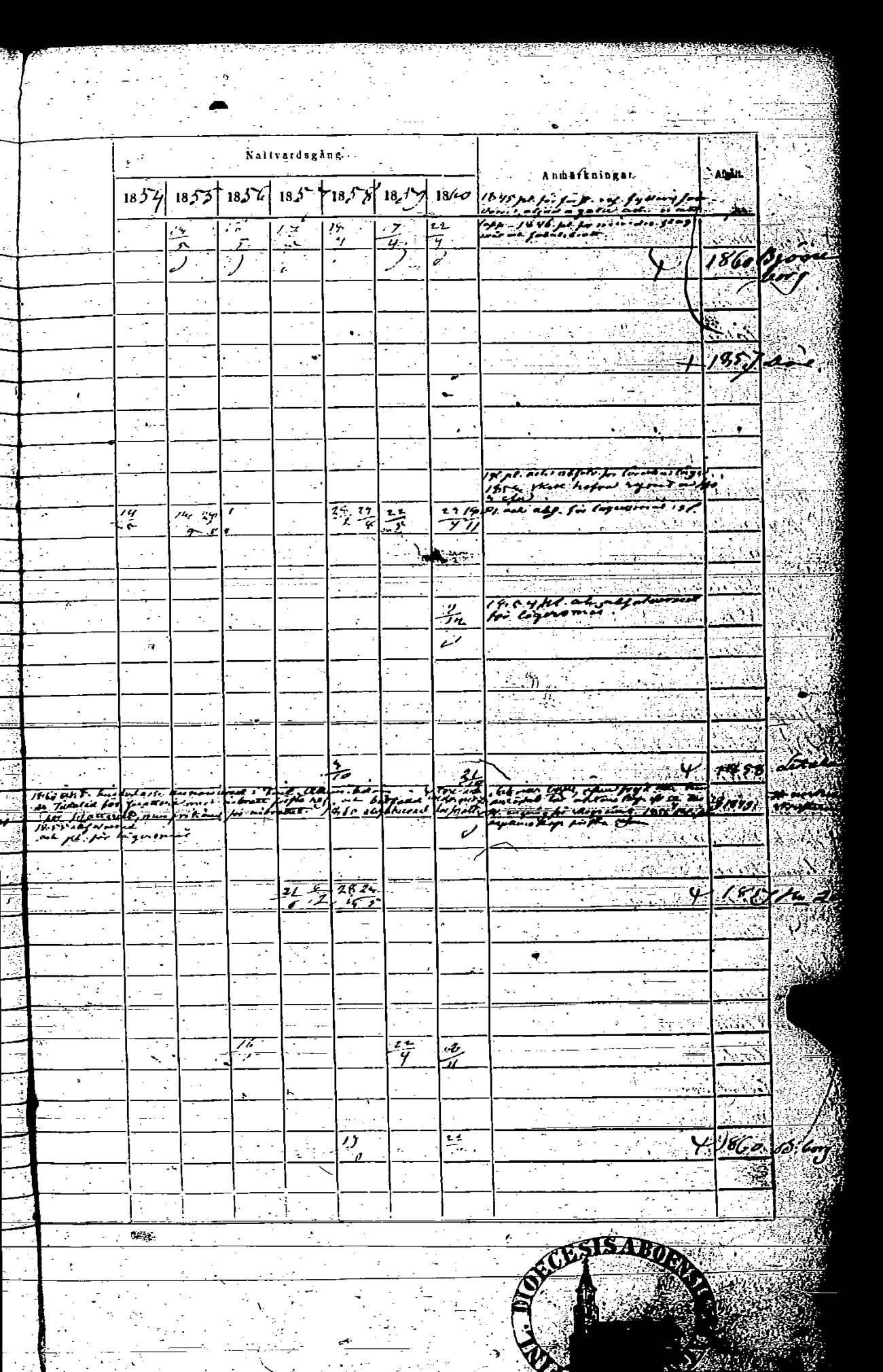[ ../kirjat/Kirkonkirjat/rauma/rippikirja_1854-1860_ksrk_jk290/kuvat/511.jpg ]