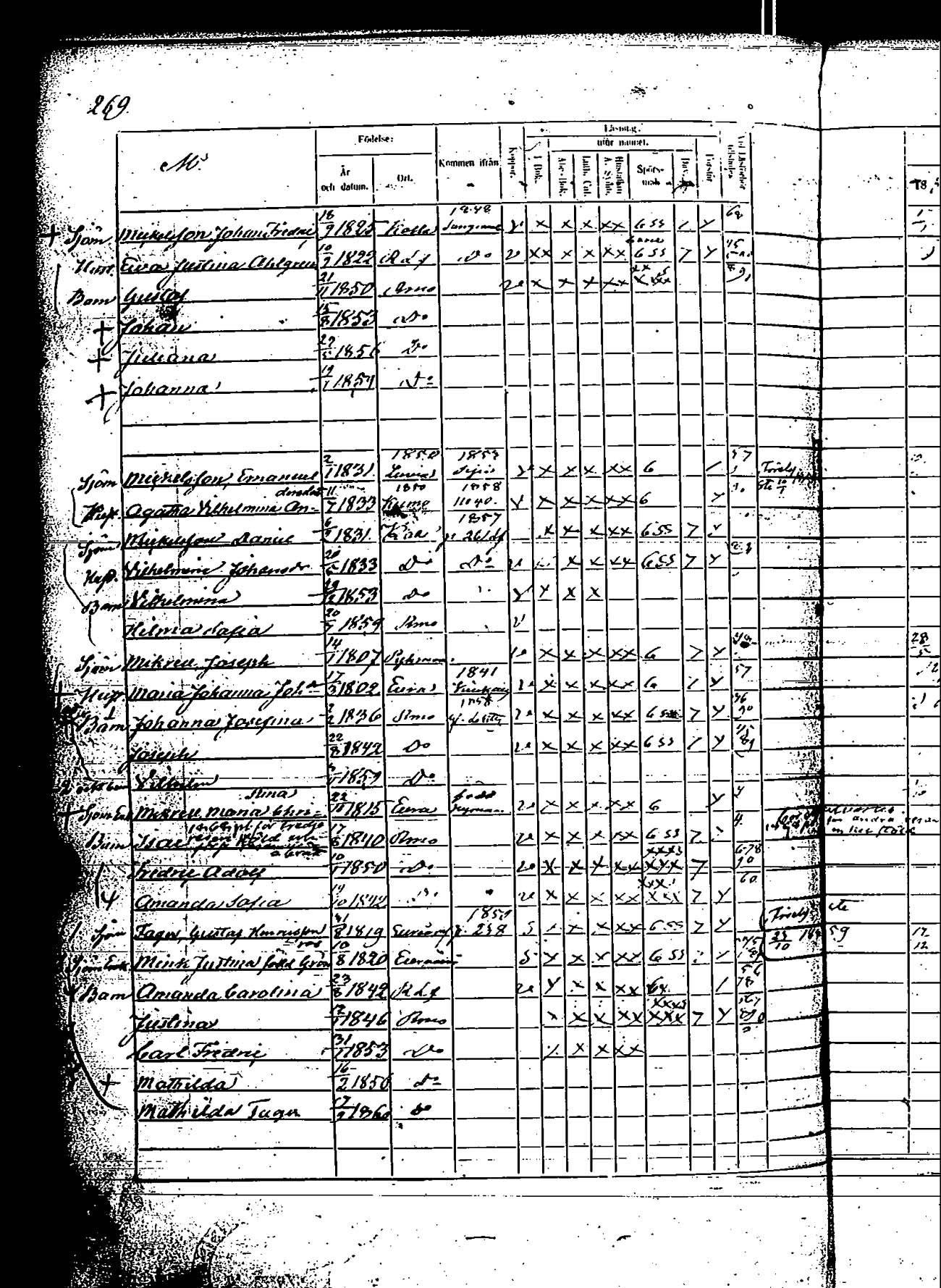 [ ../kirjat/Kirkonkirjat/rauma/rippikirja_1854-1860_ksrk_jk290/kuvat/512.jpg ]