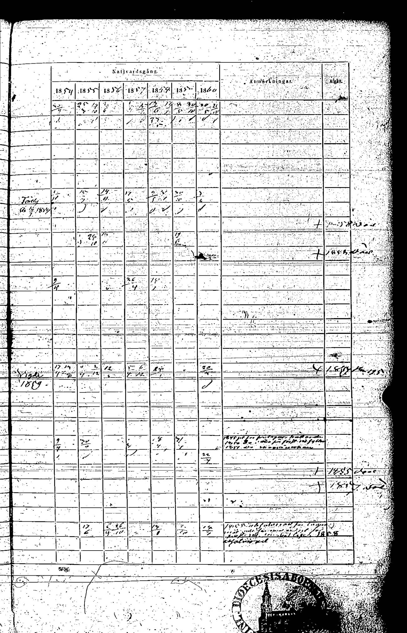 [ ../kirjat/Kirkonkirjat/rauma/rippikirja_1854-1860_ksrk_jk290/kuvat/521.jpg ]