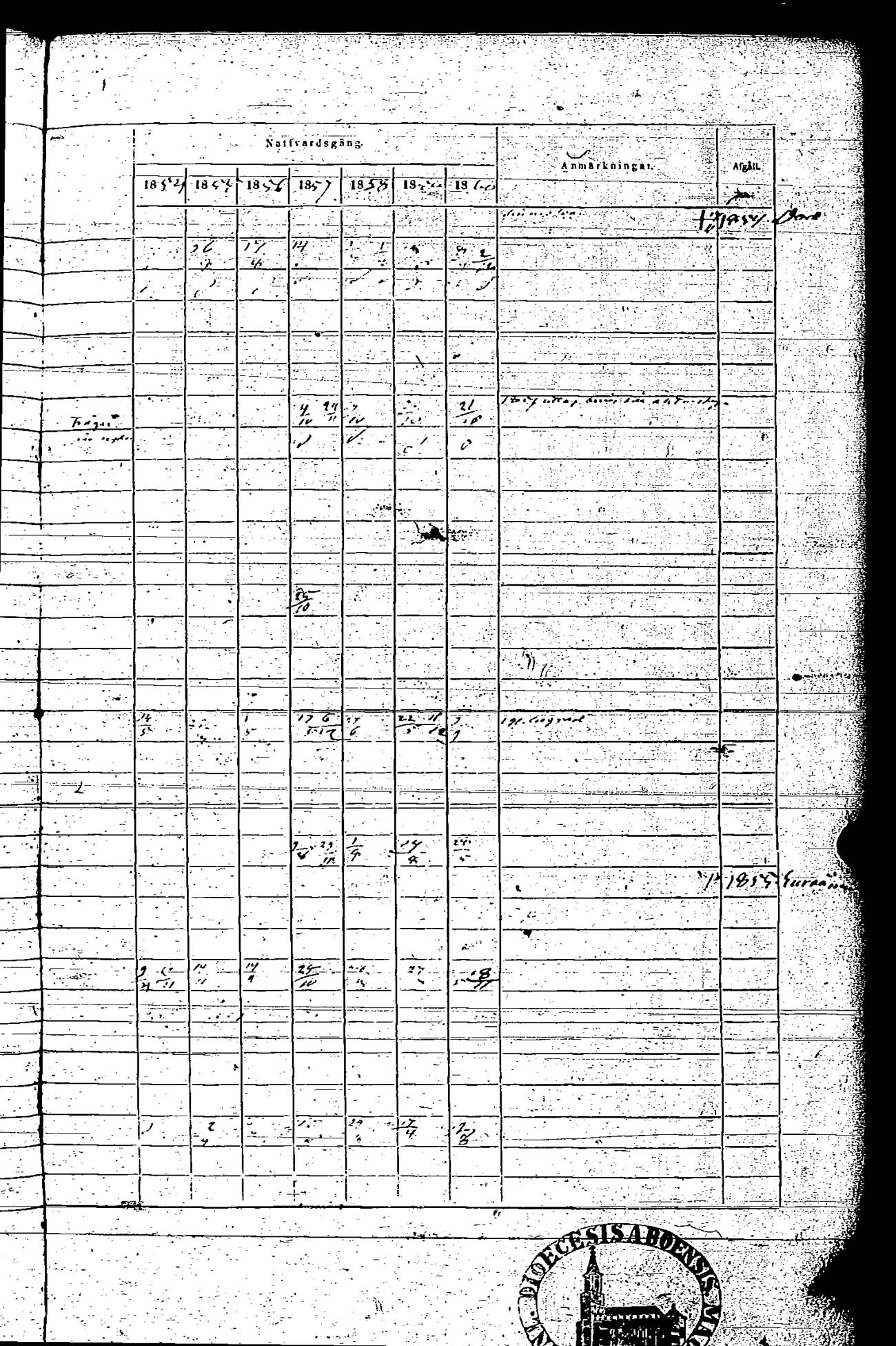 [ ../kirjat/Kirkonkirjat/rauma/rippikirja_1854-1860_ksrk_jk290/kuvat/527.jpg ]