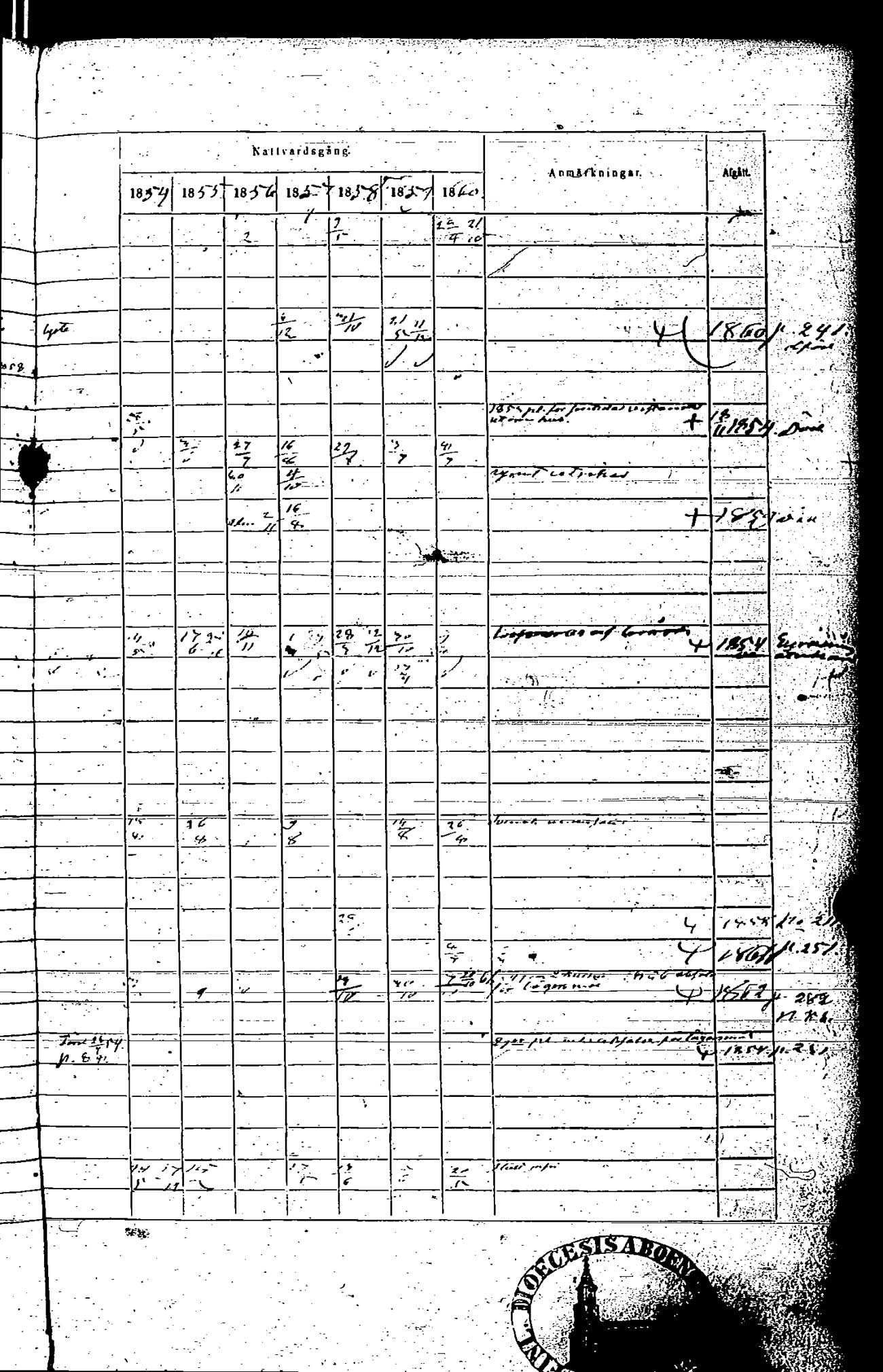 [ ../kirjat/Kirkonkirjat/rauma/rippikirja_1854-1860_ksrk_jk290/kuvat/549.jpg ]