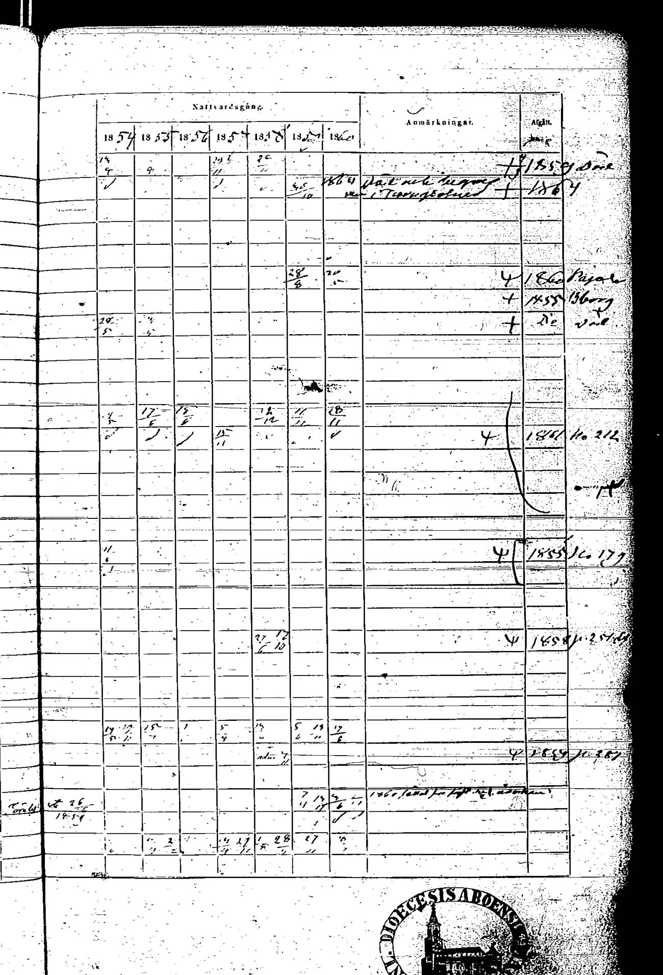 [ ../kirjat/Kirkonkirjat/rauma/rippikirja_1854-1860_ksrk_jk290/kuvat/551.jpg ]