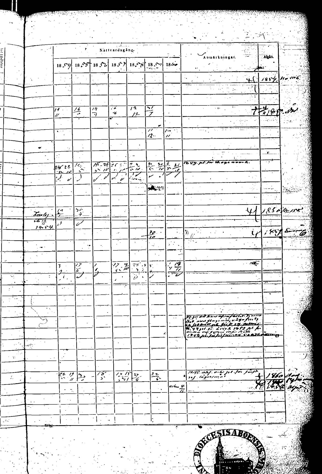 [ ../kirjat/Kirkonkirjat/rauma/rippikirja_1854-1860_ksrk_jk290/kuvat/595.jpg ]
