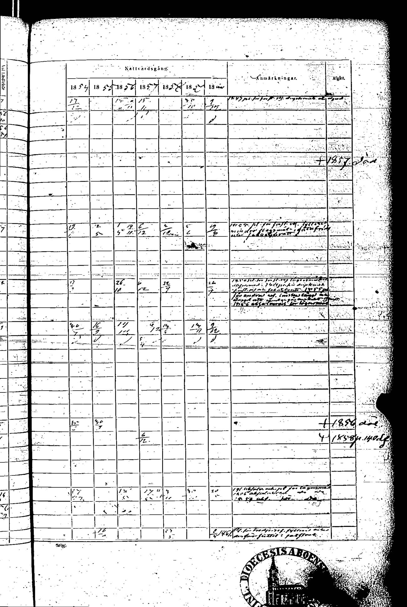 [ ../kirjat/Kirkonkirjat/rauma/rippikirja_1854-1860_ksrk_jk290/kuvat/601.jpg ]