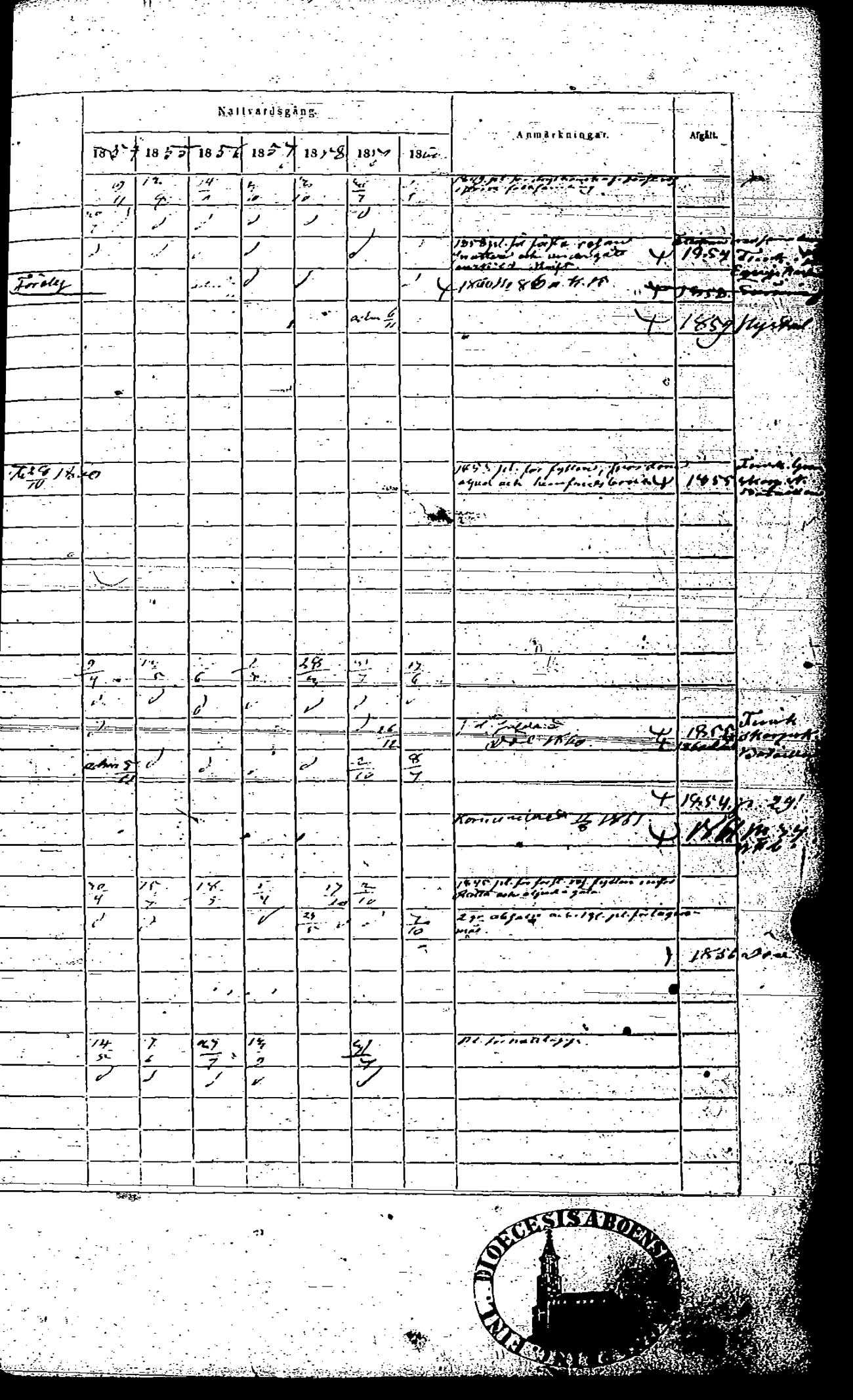 [ ../kirjat/Kirkonkirjat/rauma/rippikirja_1854-1860_ksrk_jk290/kuvat/609.jpg ]