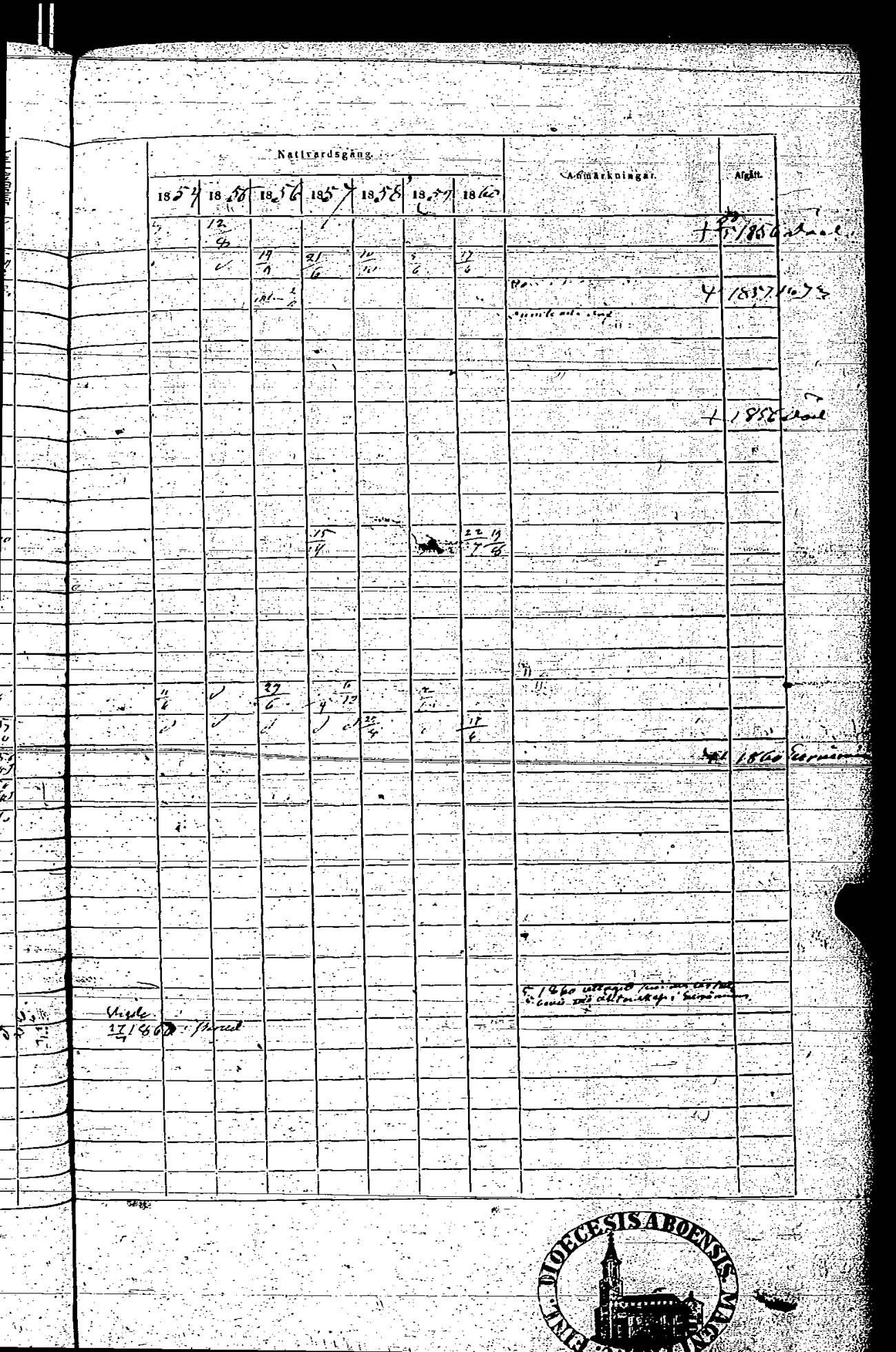 [ ../kirjat/Kirkonkirjat/rauma/rippikirja_1854-1860_ksrk_jk290/kuvat/623.jpg ]