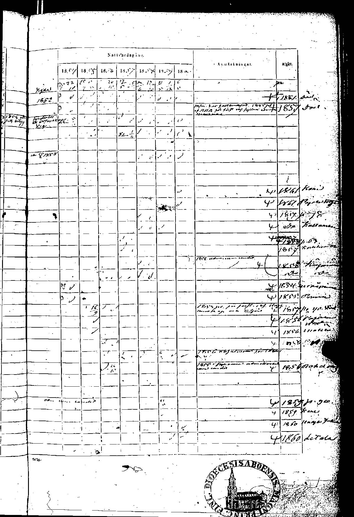 [ ../kirjat/Kirkonkirjat/rauma/rippikirja_1854-1860_msrk_jk290-291/kuvat/129.jpg ]