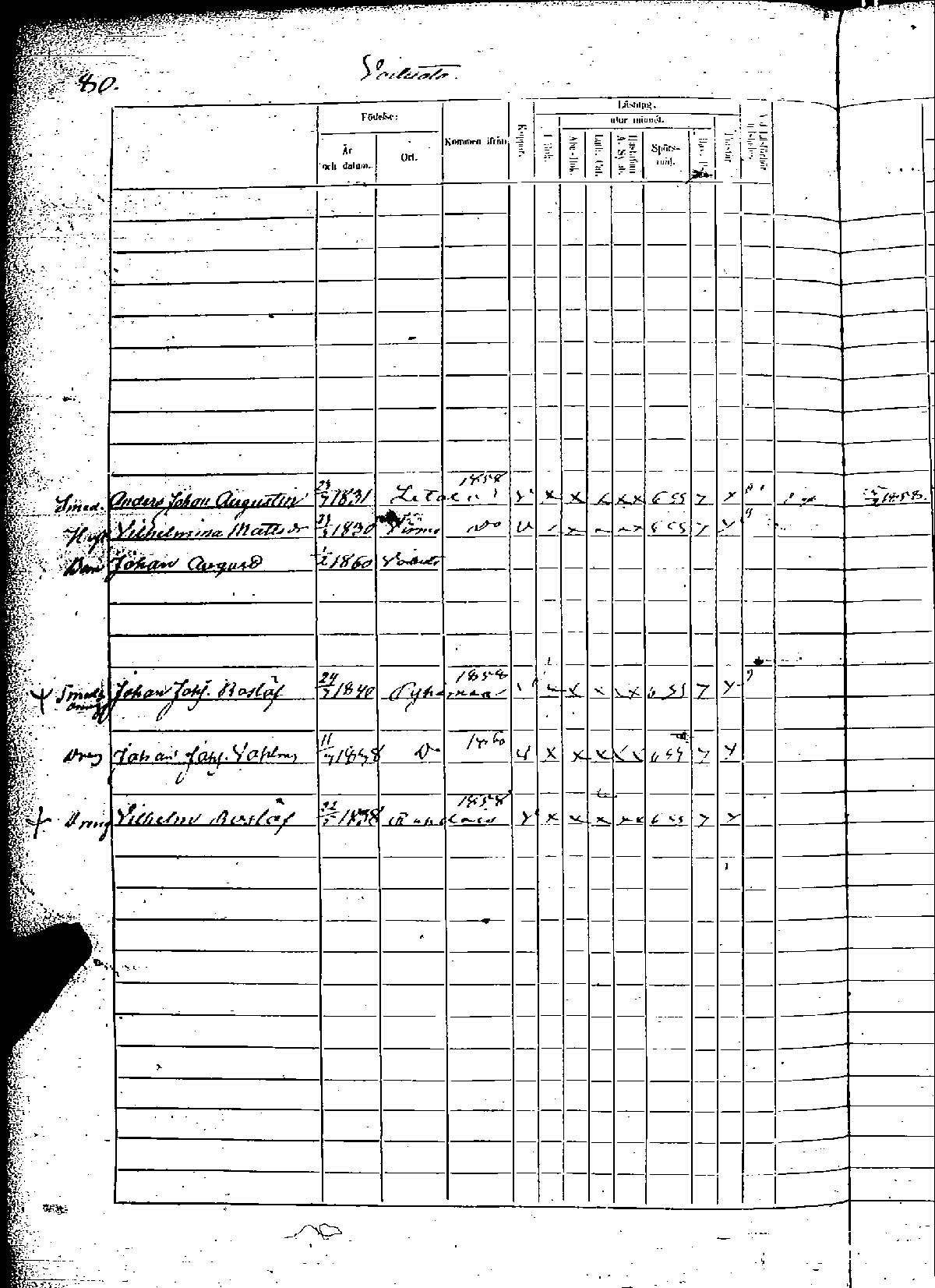 [ ../kirjat/Kirkonkirjat/rauma/rippikirja_1854-1860_msrk_jk290-291/kuvat/148.jpg ]
