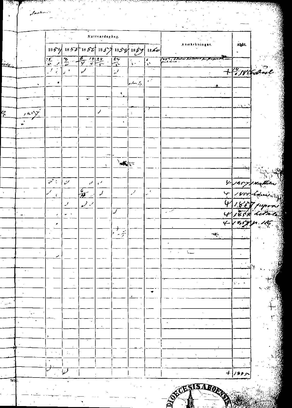 [ ../kirjat/Kirkonkirjat/rauma/rippikirja_1854-1860_msrk_jk290-291/kuvat/215.jpg ]