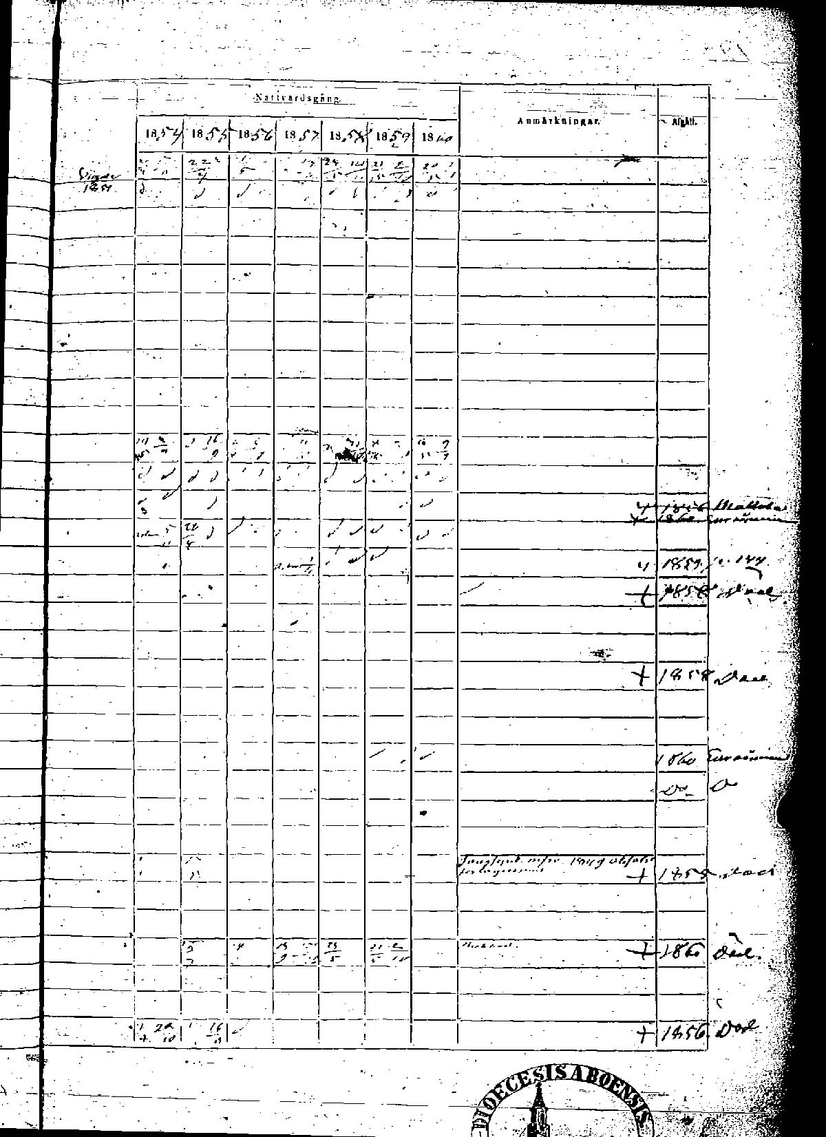[ ../kirjat/Kirkonkirjat/rauma/rippikirja_1854-1860_msrk_jk290-291/kuvat/225.jpg ]