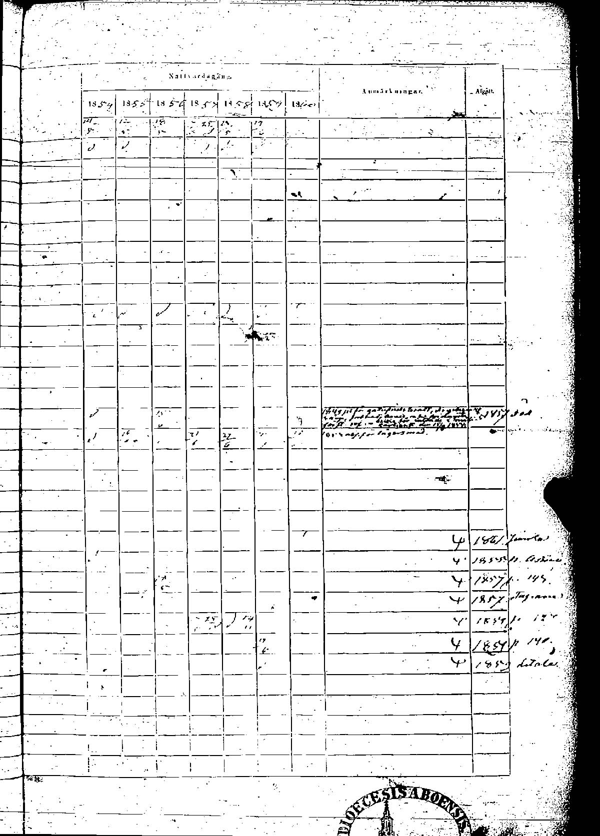 [ ../kirjat/Kirkonkirjat/rauma/rippikirja_1854-1860_msrk_jk290-291/kuvat/235.jpg ]