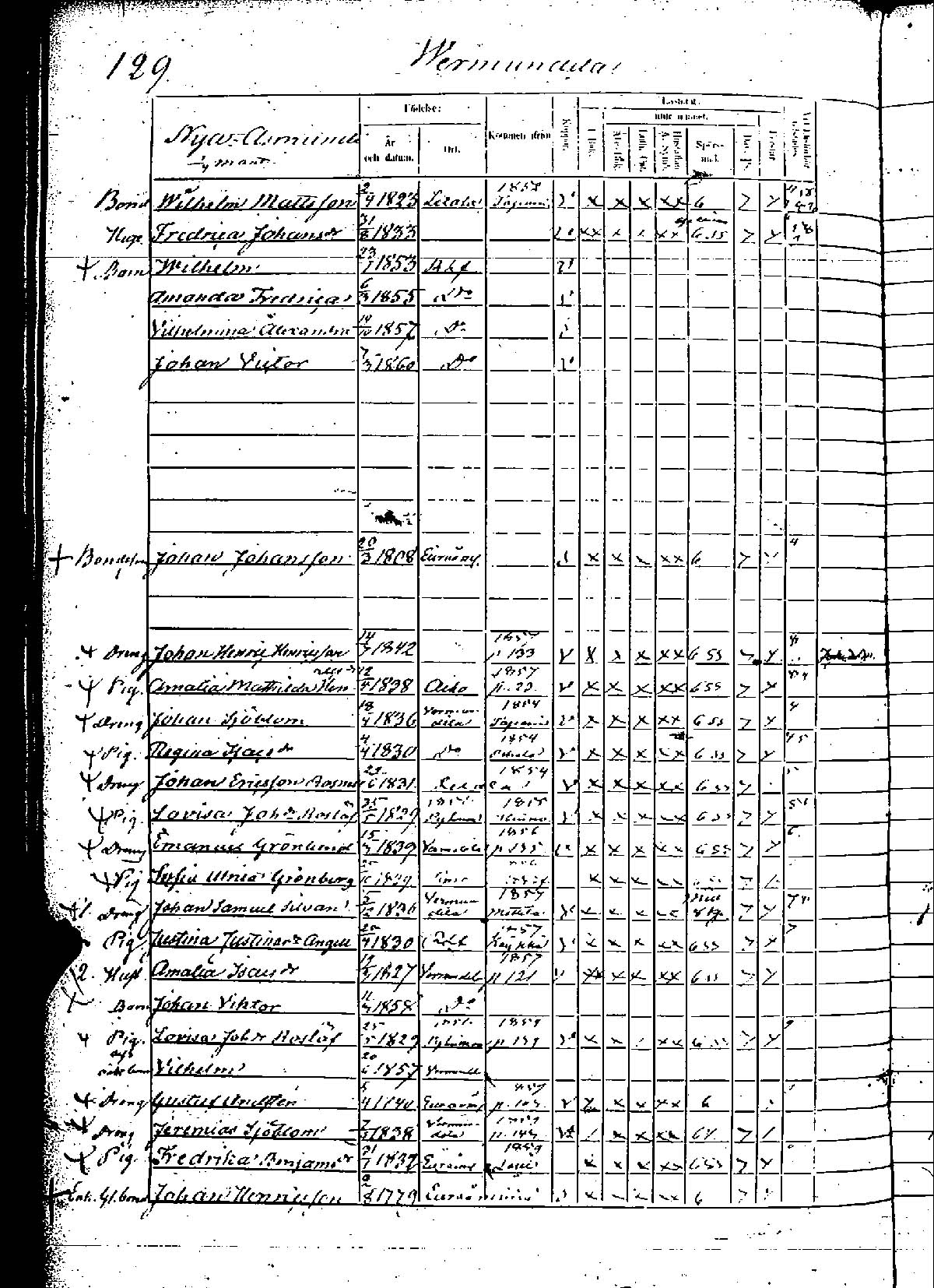 [ ../kirjat/Kirkonkirjat/rauma/rippikirja_1854-1860_msrk_jk290-291/kuvat/240.jpg ]