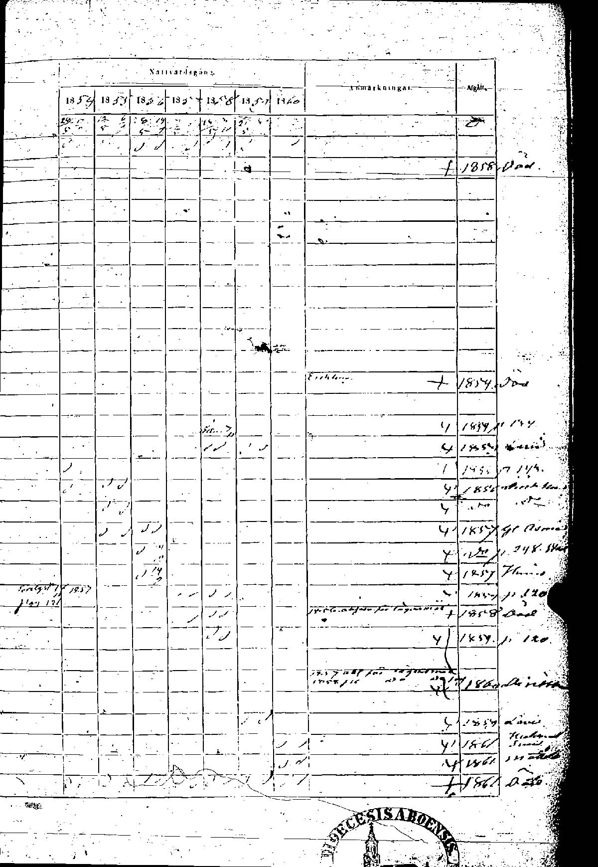 [ ../kirjat/Kirkonkirjat/rauma/rippikirja_1854-1860_msrk_jk290-291/kuvat/241.jpg ]