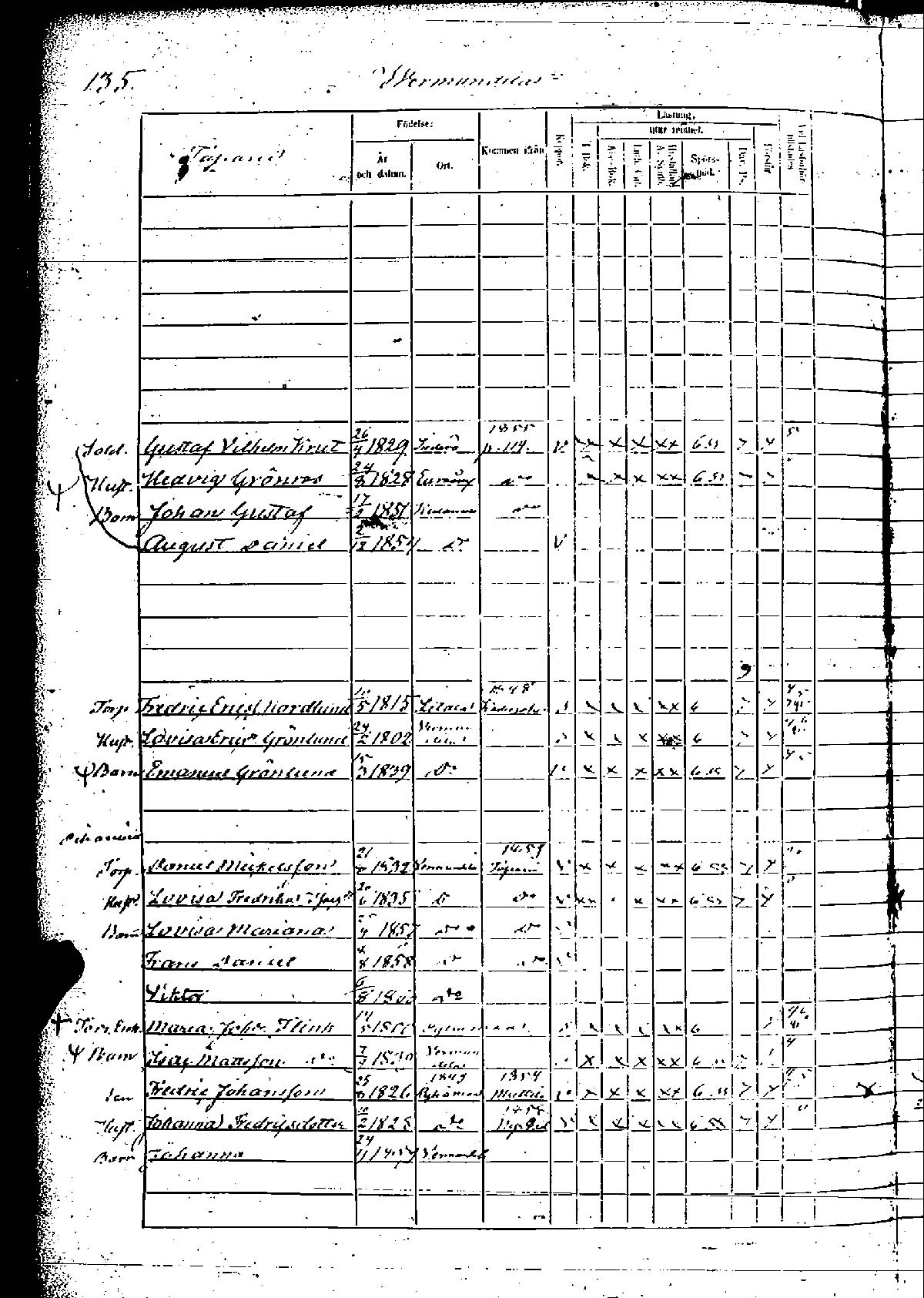 [ ../kirjat/Kirkonkirjat/rauma/rippikirja_1854-1860_msrk_jk290-291/kuvat/250.jpg ]