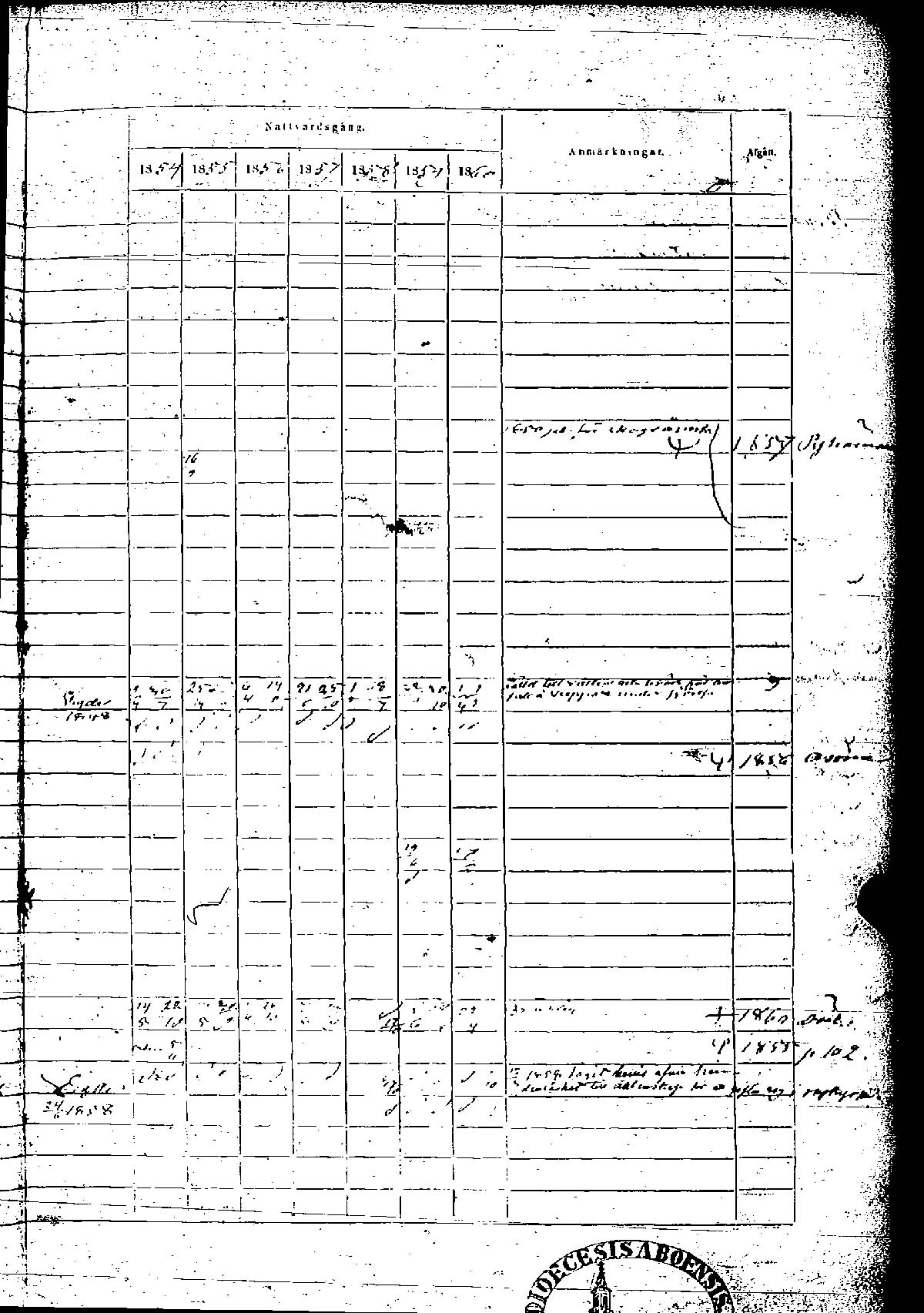 [ ../kirjat/Kirkonkirjat/rauma/rippikirja_1854-1860_msrk_jk290-291/kuvat/251.jpg ]