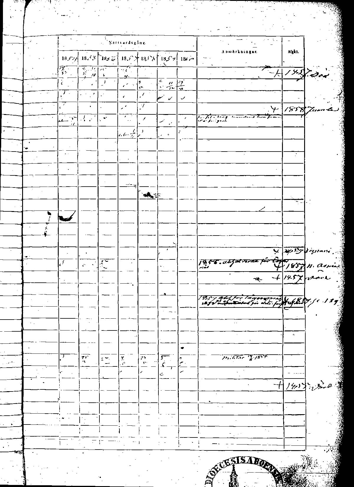 [ ../kirjat/Kirkonkirjat/rauma/rippikirja_1854-1860_msrk_jk290-291/kuvat/257.jpg ]