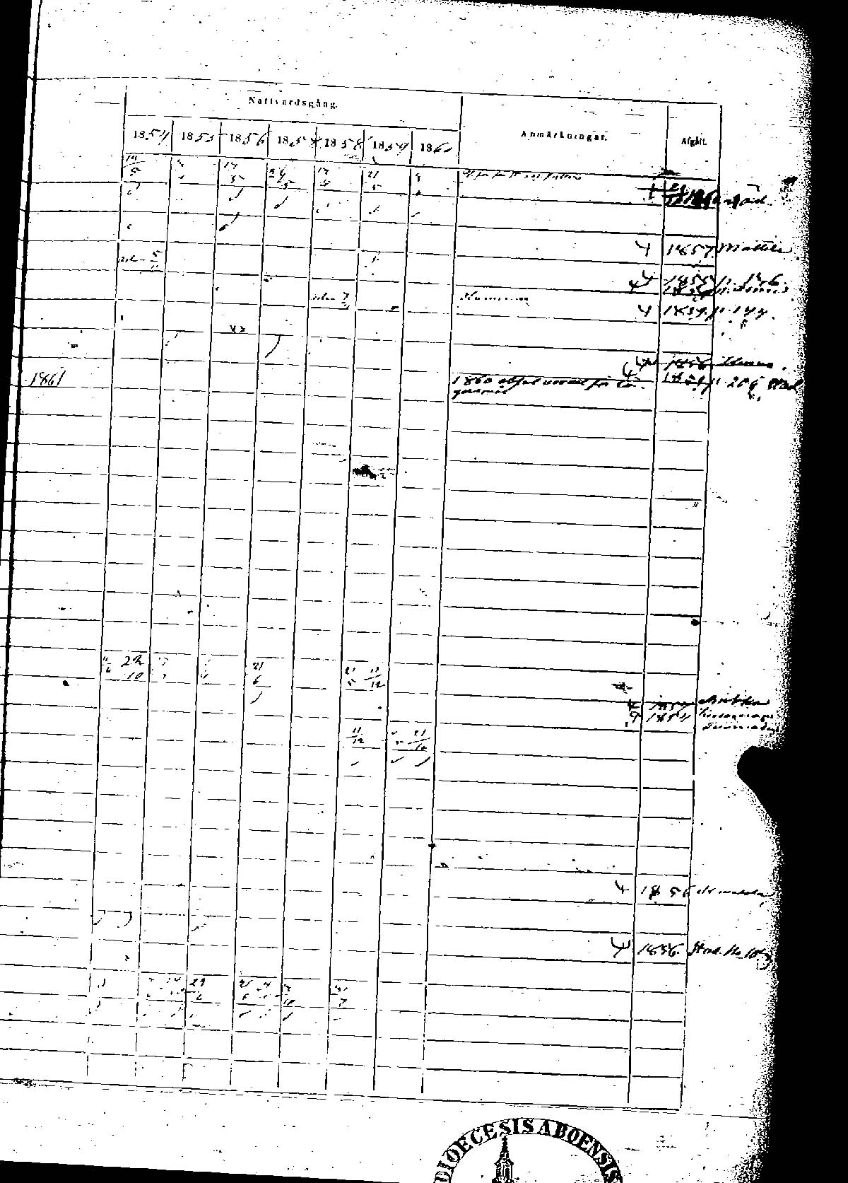 [ ../kirjat/Kirkonkirjat/rauma/rippikirja_1854-1860_msrk_jk290-291/kuvat/265.jpg ]