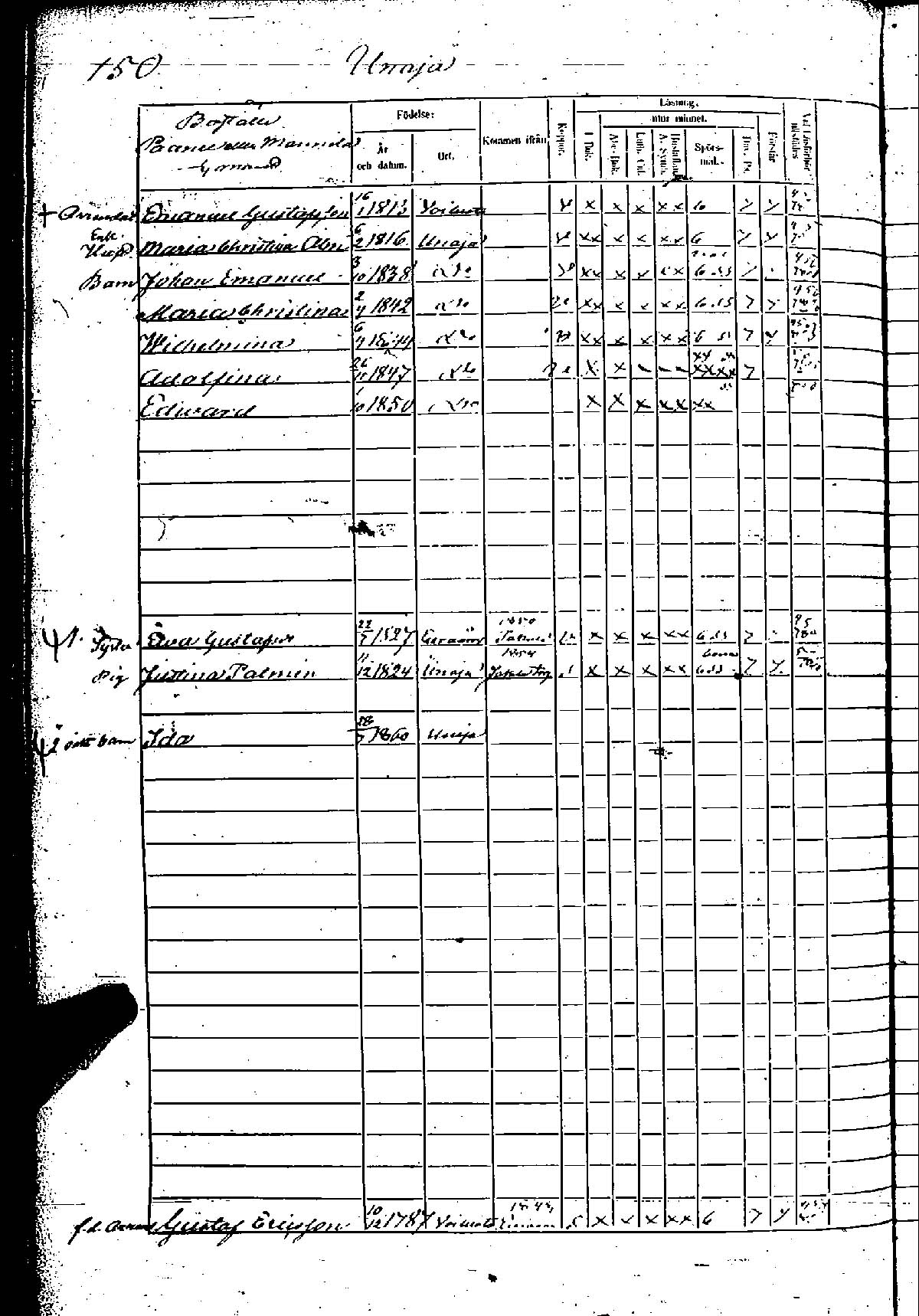 [ ../kirjat/Kirkonkirjat/rauma/rippikirja_1854-1860_msrk_jk290-291/kuvat/274.jpg ]