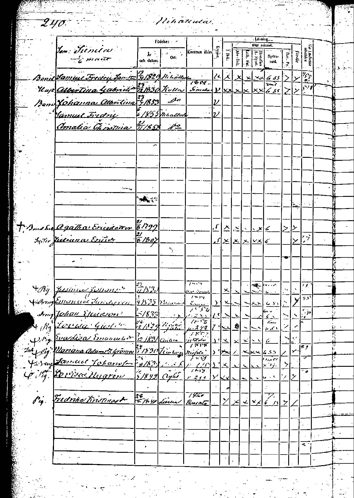 [ ../kirjat/Kirkonkirjat/rauma/rippikirja_1854-1860_msrk_jk290-291/kuvat/425.jpg ]