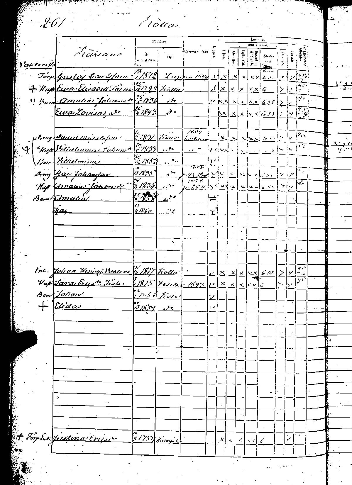 [ ../kirjat/Kirkonkirjat/rauma/rippikirja_1854-1860_msrk_jk290-291/kuvat/465.jpg ]