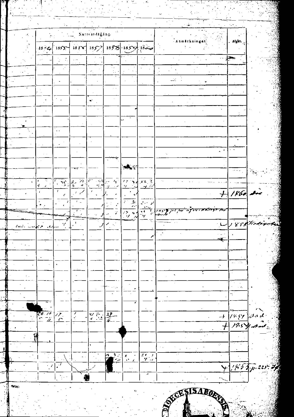 [ ../kirjat/Kirkonkirjat/rauma/rippikirja_1854-1860_msrk_jk290-291/kuvat/486.jpg ]