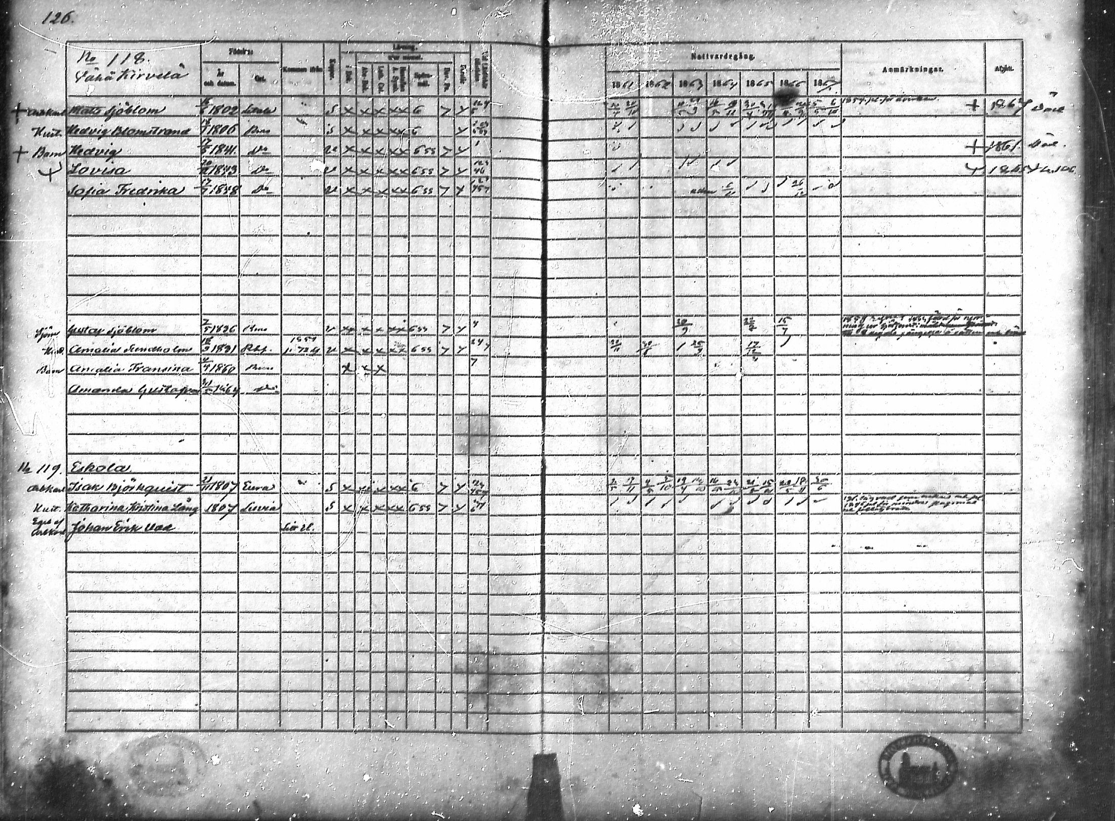 [ ../kirjat/Kirkonkirjat/rauma/rippikirja_1861-1867_ksrk_mko1-13/kuvat/104.jpg ]