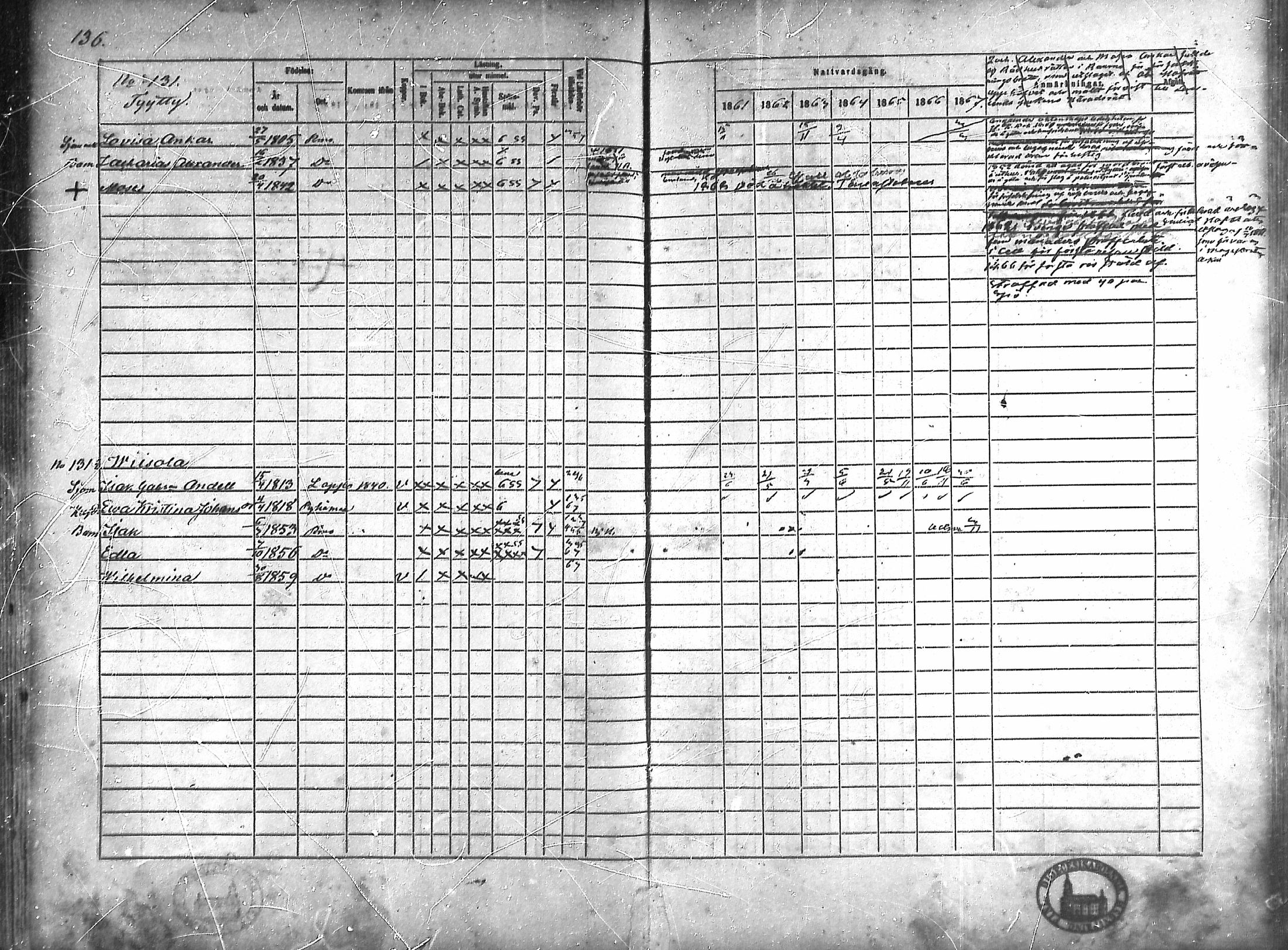 [ ../kirjat/Kirkonkirjat/rauma/rippikirja_1861-1867_ksrk_mko1-13/kuvat/114.jpg ]