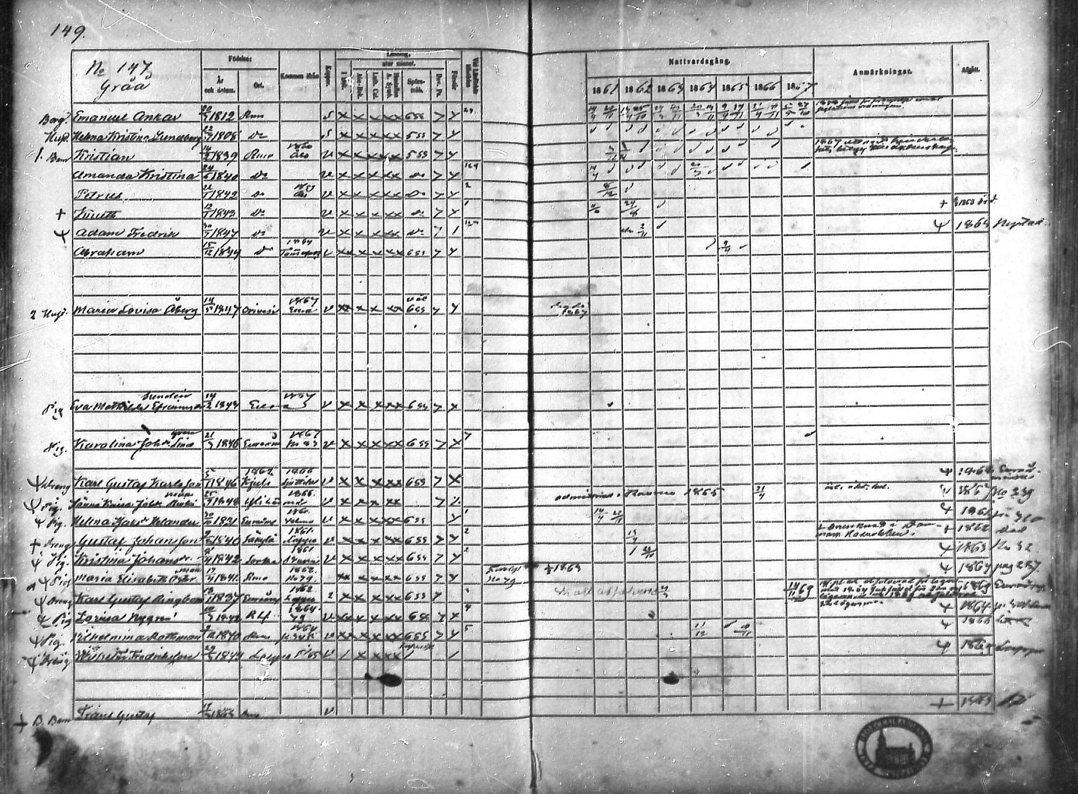 [ ../kirjat/Kirkonkirjat/rauma/rippikirja_1861-1867_ksrk_mko1-13/kuvat/128.jpg ]
