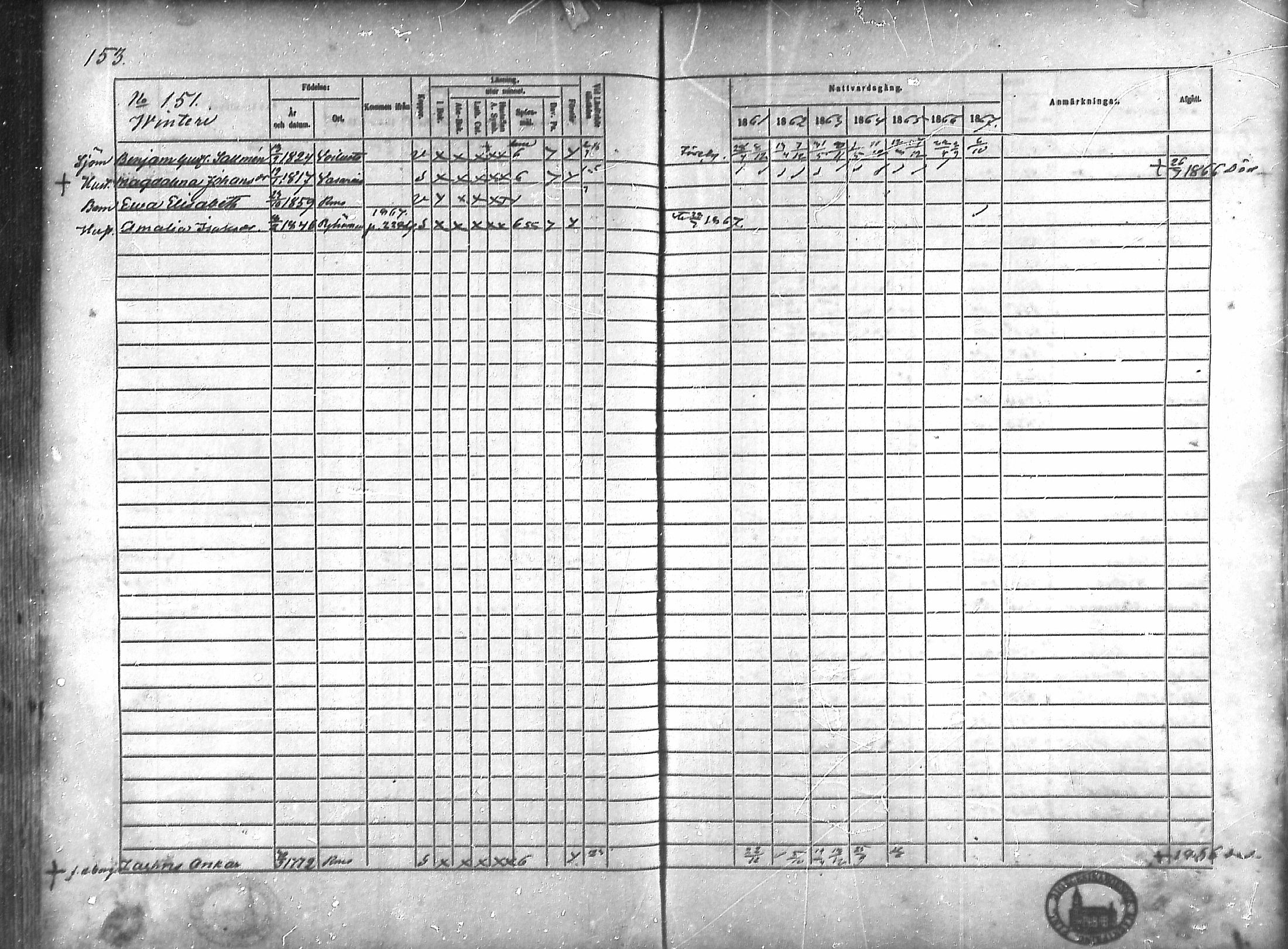 [ ../kirjat/Kirkonkirjat/rauma/rippikirja_1861-1867_ksrk_mko1-13/kuvat/131.jpg ]