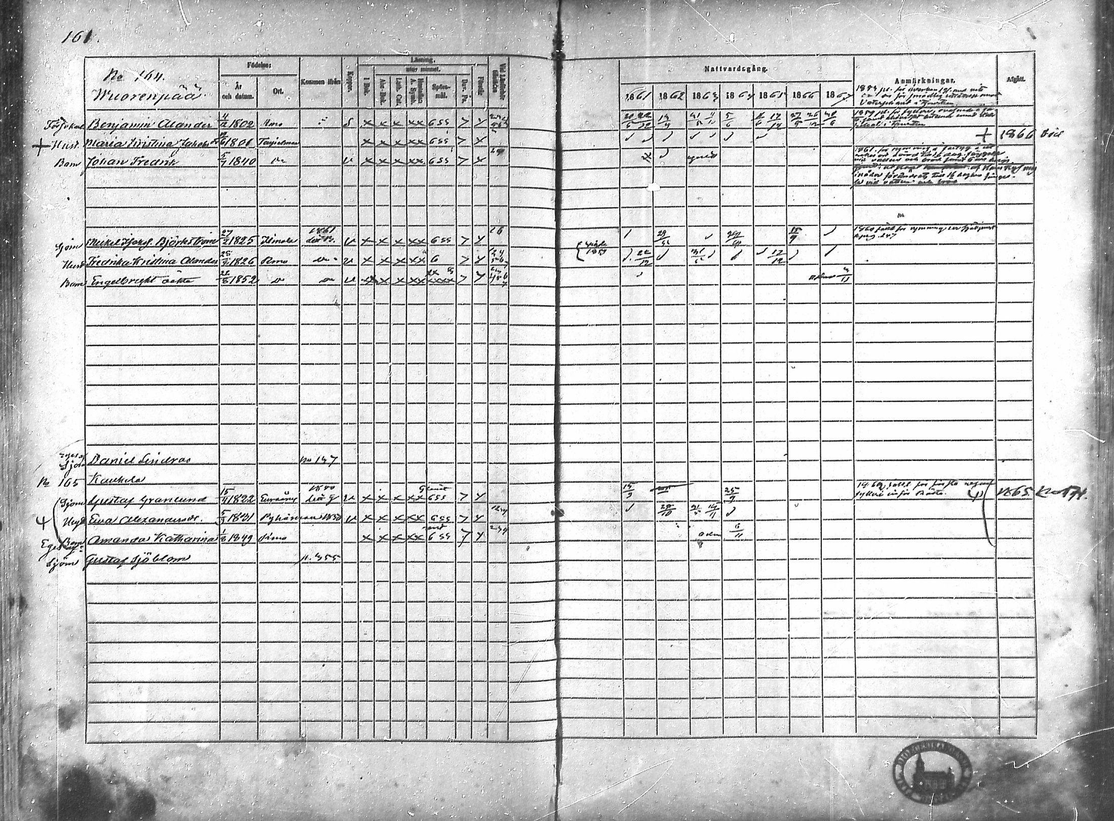[ ../kirjat/Kirkonkirjat/rauma/rippikirja_1861-1867_ksrk_mko1-13/kuvat/139.jpg ]