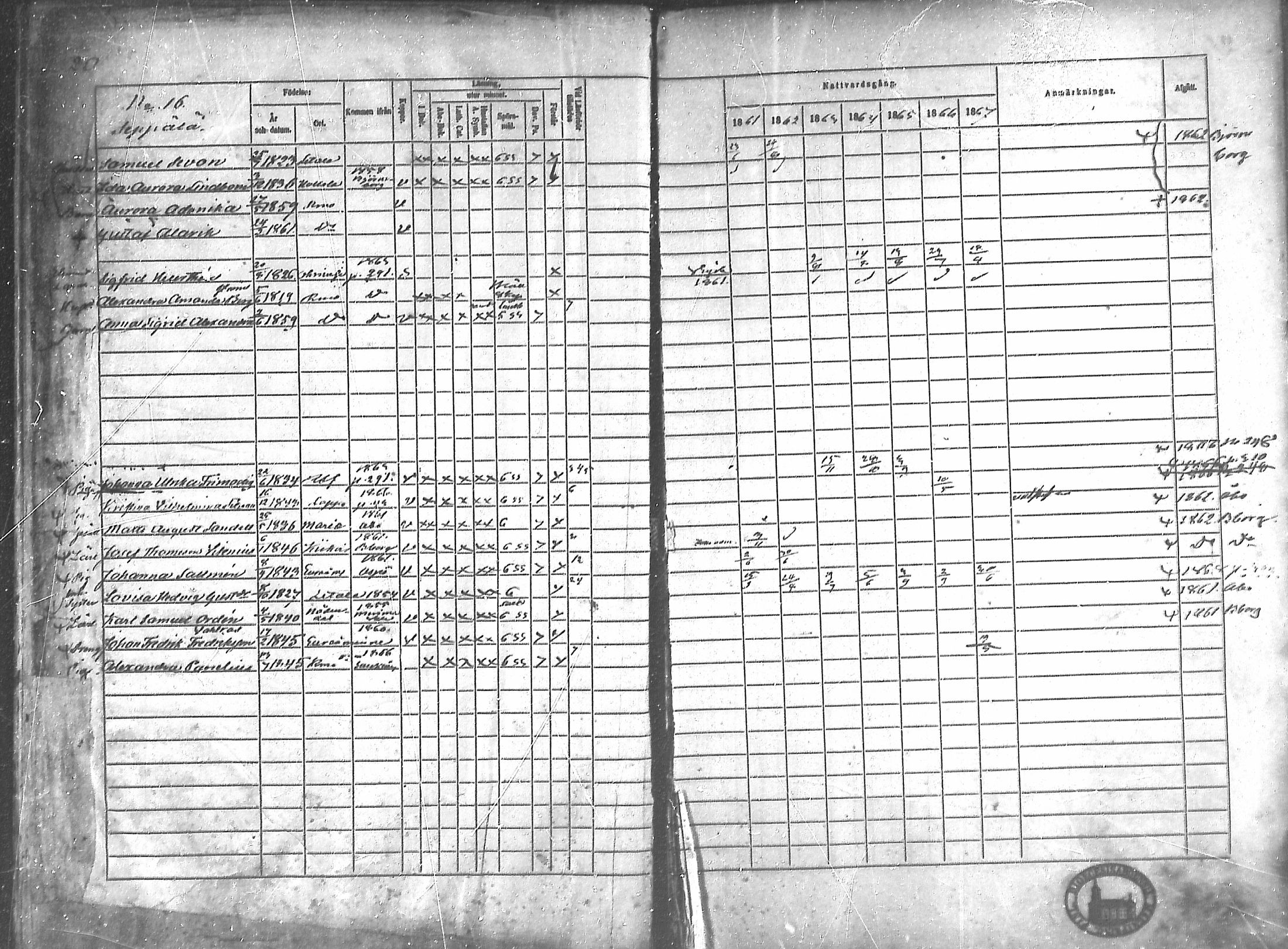[ ../kirjat/Kirkonkirjat/rauma/rippikirja_1861-1867_ksrk_mko1-13/kuvat/14.jpg ]