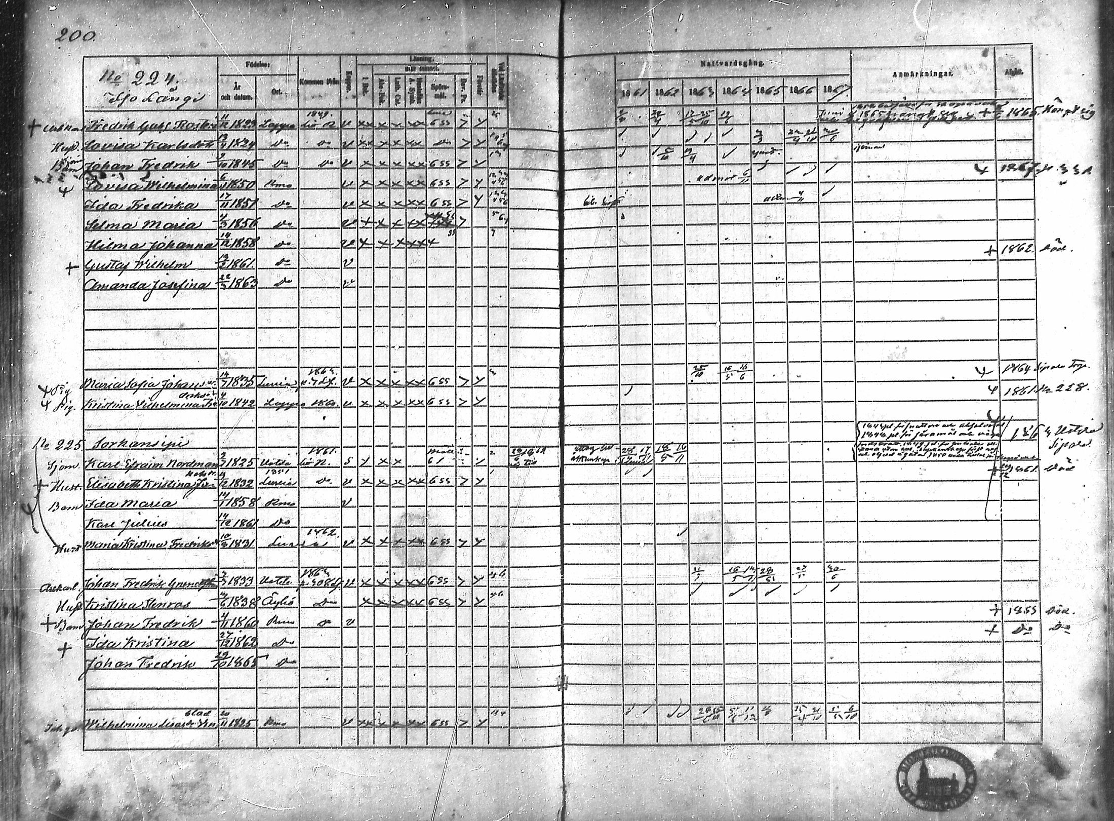 [ ../kirjat/Kirkonkirjat/rauma/rippikirja_1861-1867_ksrk_mko1-13/kuvat/178.jpg ]