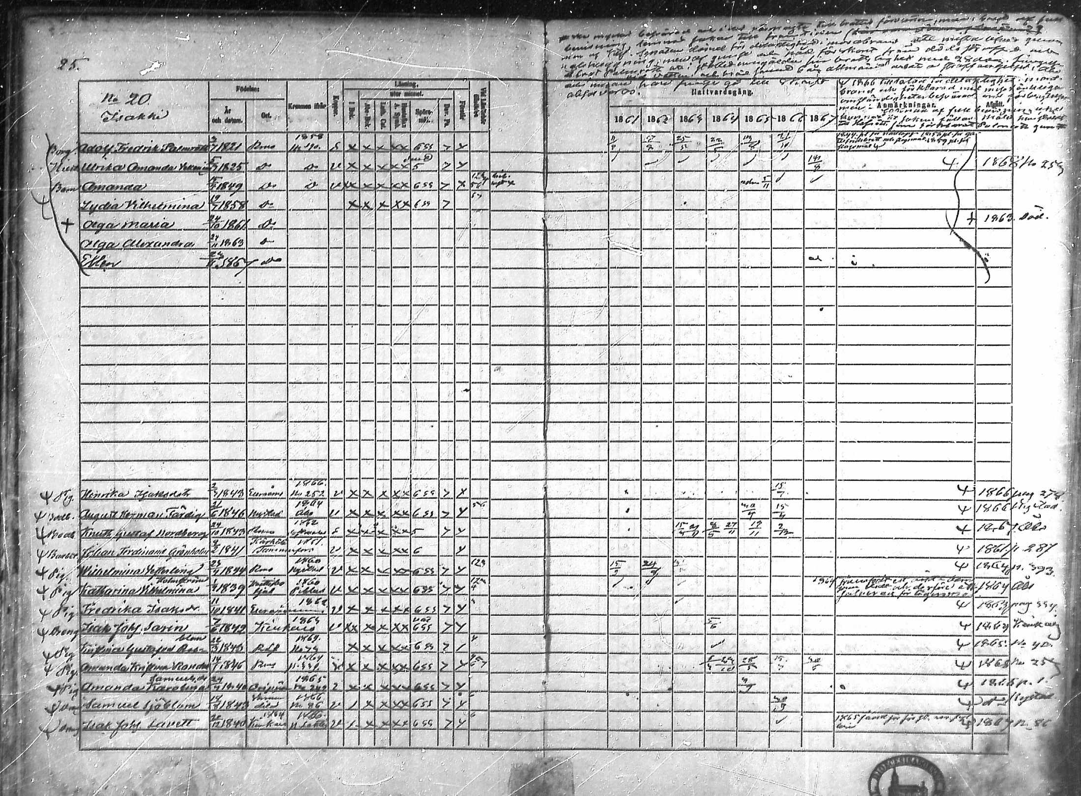 [ ../kirjat/Kirkonkirjat/rauma/rippikirja_1861-1867_ksrk_mko1-13/kuvat/18.jpg ]