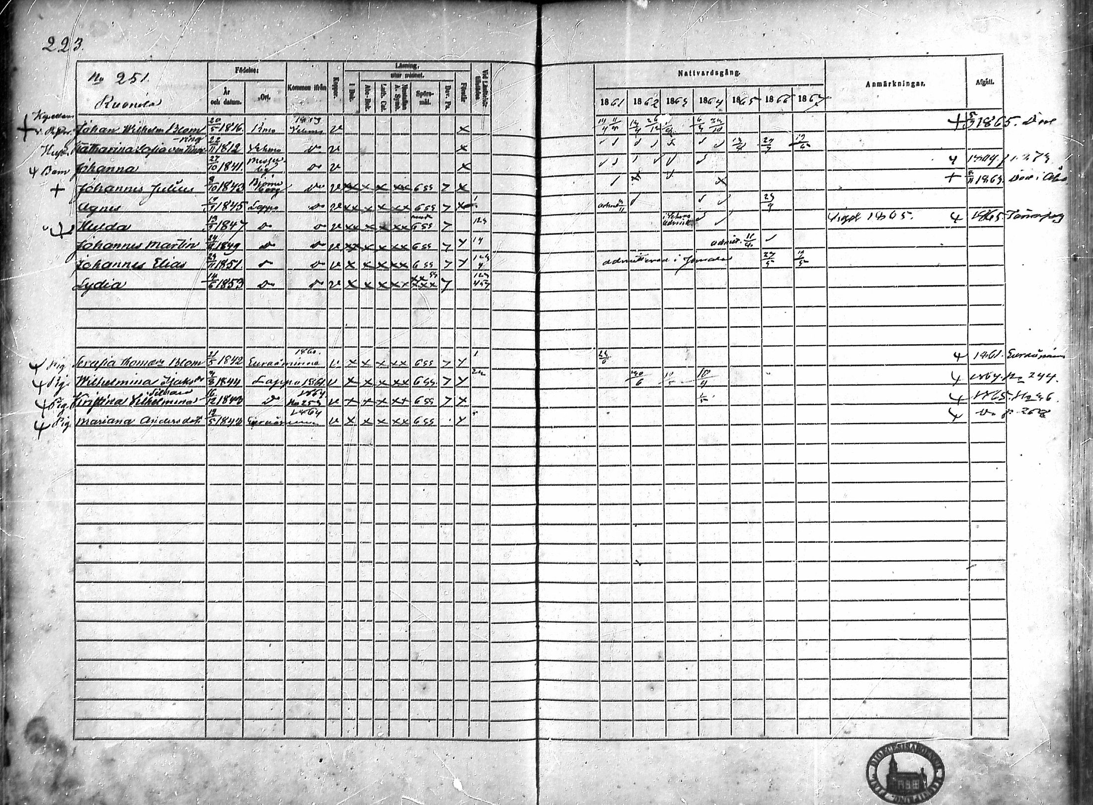 [ ../kirjat/Kirkonkirjat/rauma/rippikirja_1861-1867_ksrk_mko1-13/kuvat/198.jpg ]