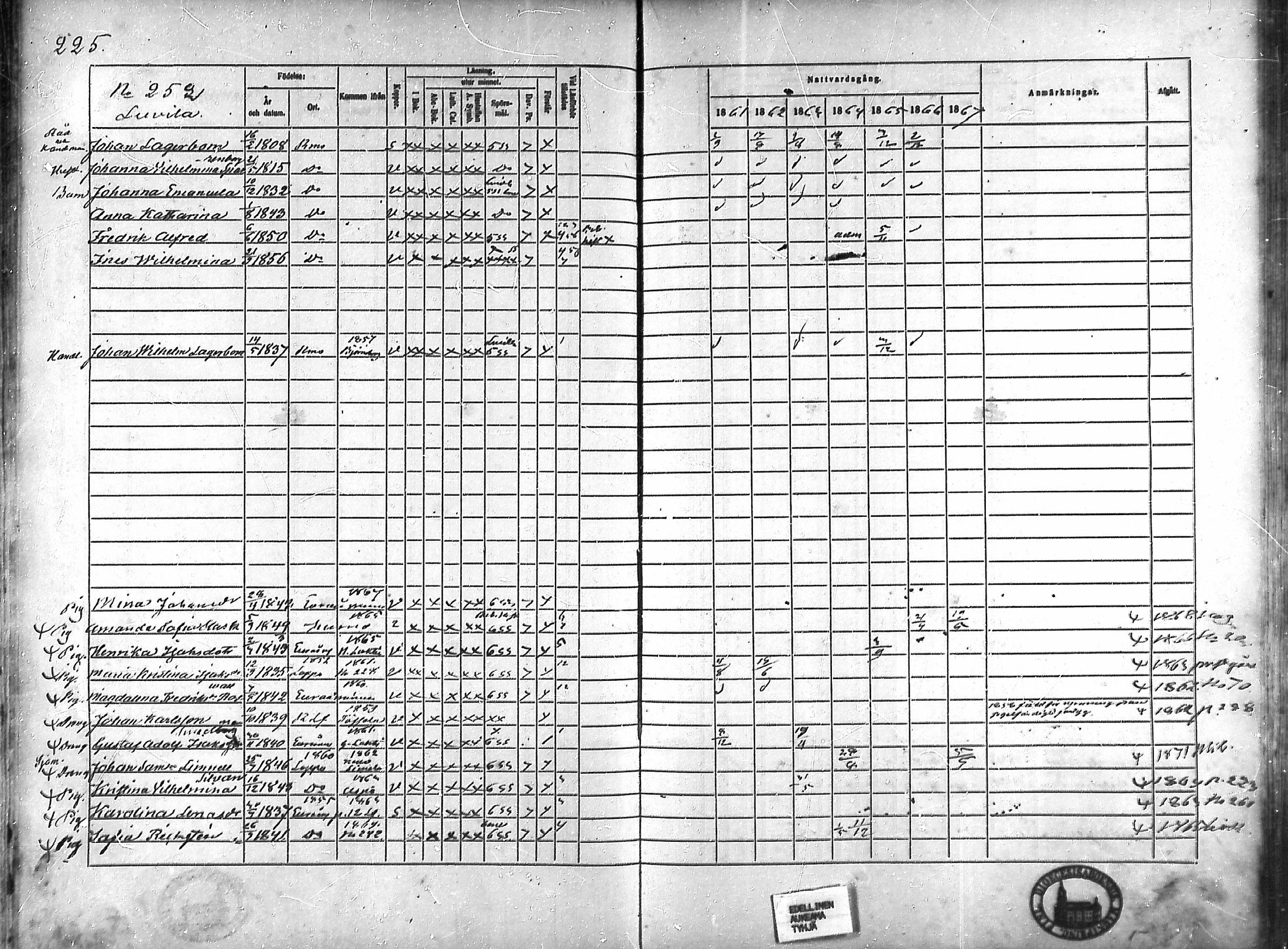 [ ../kirjat/Kirkonkirjat/rauma/rippikirja_1861-1867_ksrk_mko1-13/kuvat/199.jpg ]