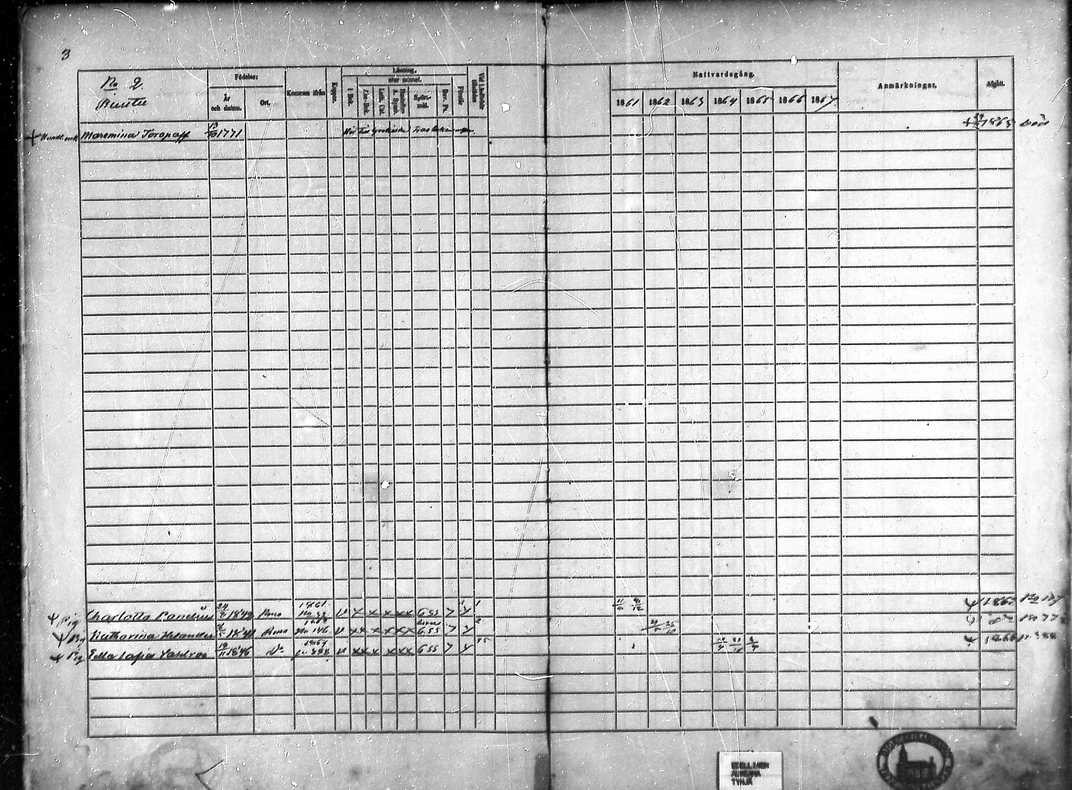 [ ../kirjat/Kirkonkirjat/rauma/rippikirja_1861-1867_ksrk_mko1-13/kuvat/2.jpg ]