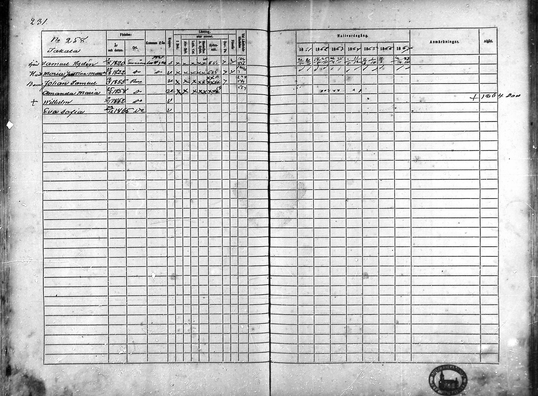 [ ../kirjat/Kirkonkirjat/rauma/rippikirja_1861-1867_ksrk_mko1-13/kuvat/205.jpg ]
