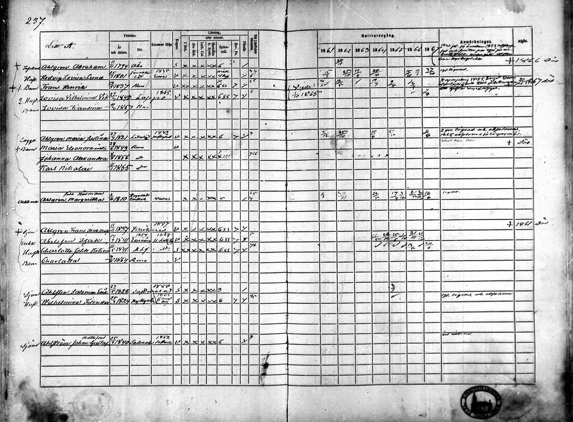 [ ../kirjat/Kirkonkirjat/rauma/rippikirja_1861-1867_ksrk_mko1-13/kuvat/209.jpg ]