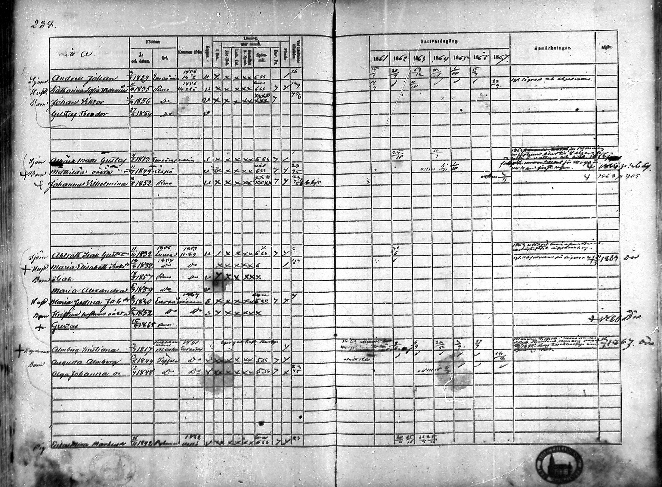 [ ../kirjat/Kirkonkirjat/rauma/rippikirja_1861-1867_ksrk_mko1-13/kuvat/210.jpg ]