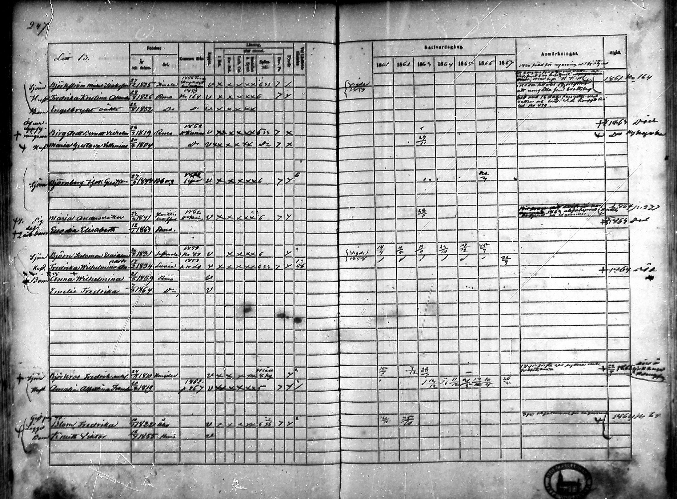 [ ../kirjat/Kirkonkirjat/rauma/rippikirja_1861-1867_ksrk_mko1-13/kuvat/219.jpg ]