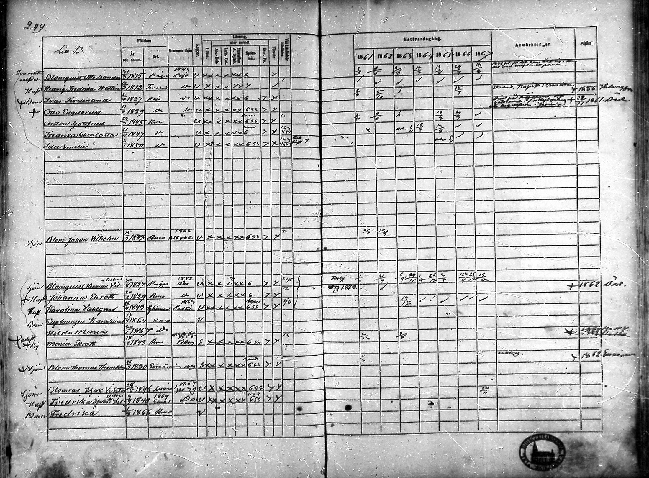 [ ../kirjat/Kirkonkirjat/rauma/rippikirja_1861-1867_ksrk_mko1-13/kuvat/221.jpg ]
