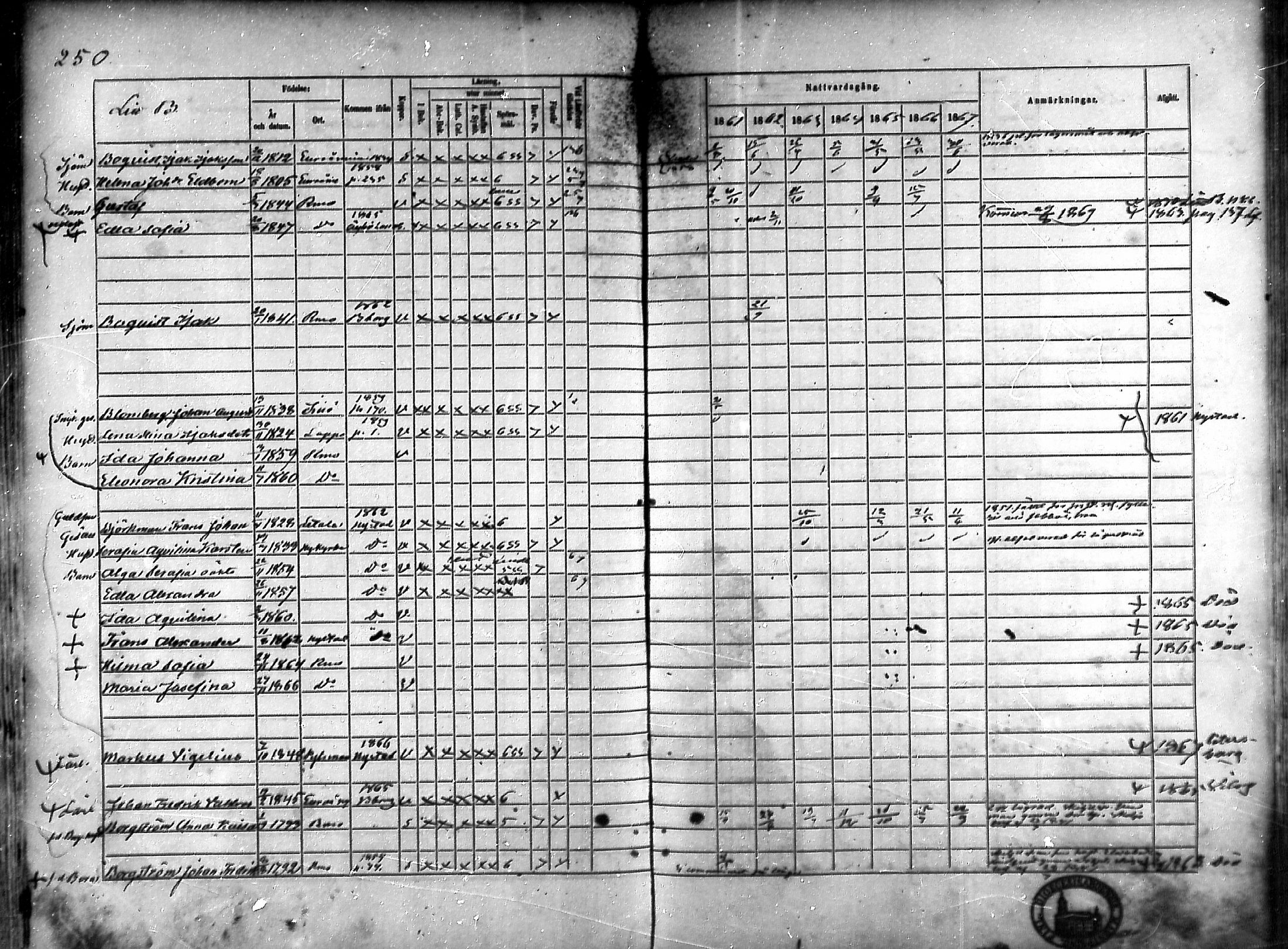 [ ../kirjat/Kirkonkirjat/rauma/rippikirja_1861-1867_ksrk_mko1-13/kuvat/222.jpg ]