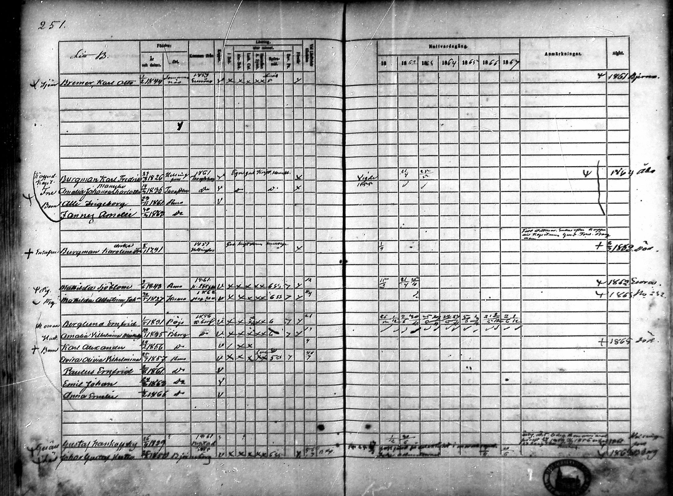 [ ../kirjat/Kirkonkirjat/rauma/rippikirja_1861-1867_ksrk_mko1-13/kuvat/223.jpg ]