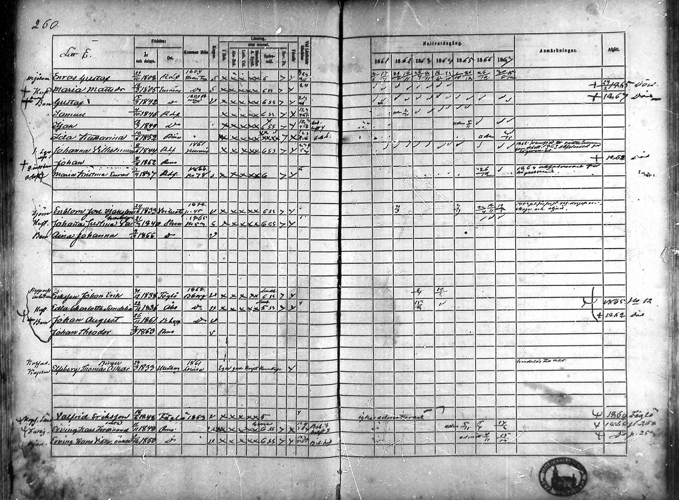 [ ../kirjat/Kirkonkirjat/rauma/rippikirja_1861-1867_ksrk_mko1-13/kuvat/231.jpg ]