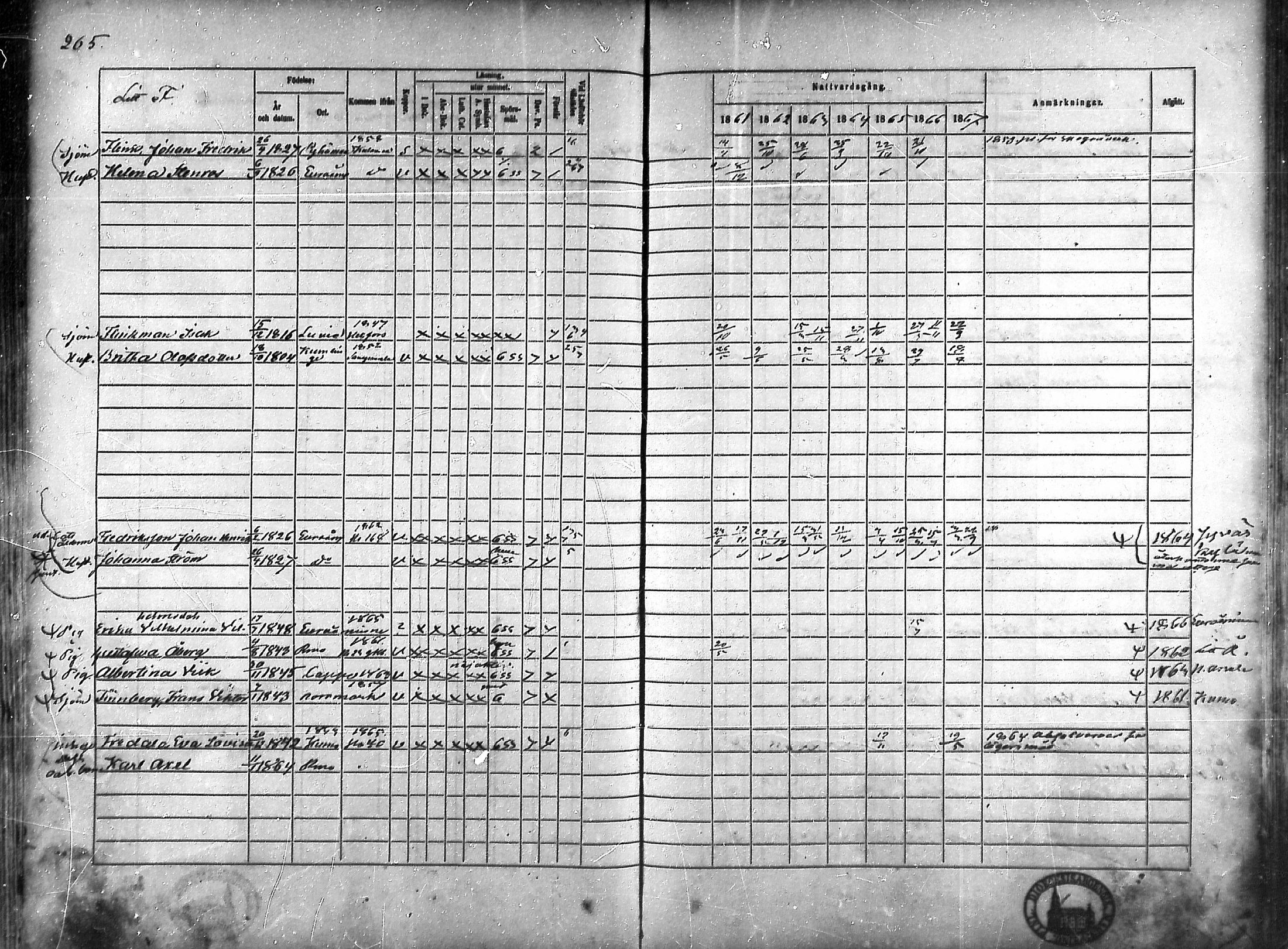 [ ../kirjat/Kirkonkirjat/rauma/rippikirja_1861-1867_ksrk_mko1-13/kuvat/235.jpg ]
