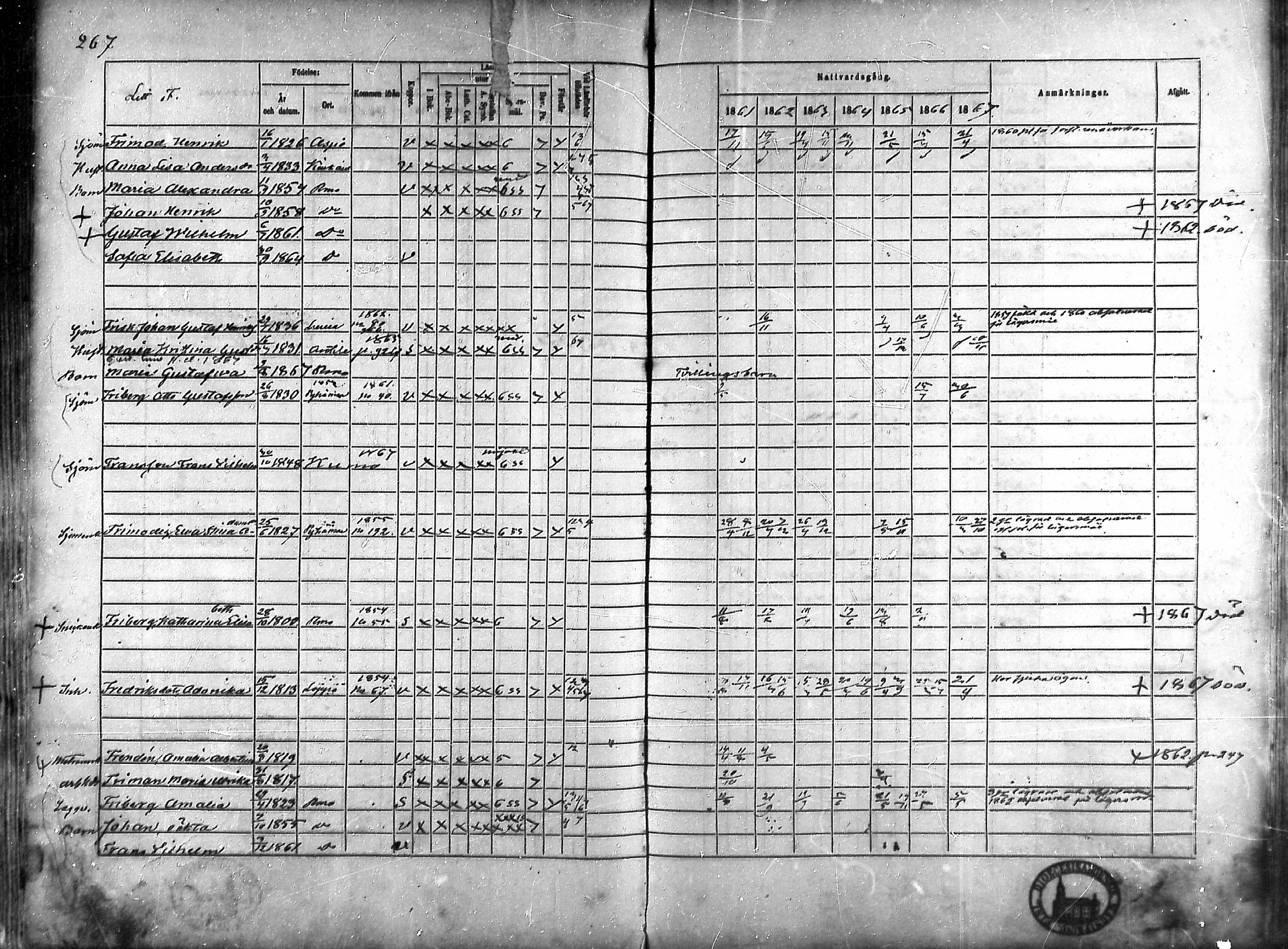[ ../kirjat/Kirkonkirjat/rauma/rippikirja_1861-1867_ksrk_mko1-13/kuvat/237.jpg ]