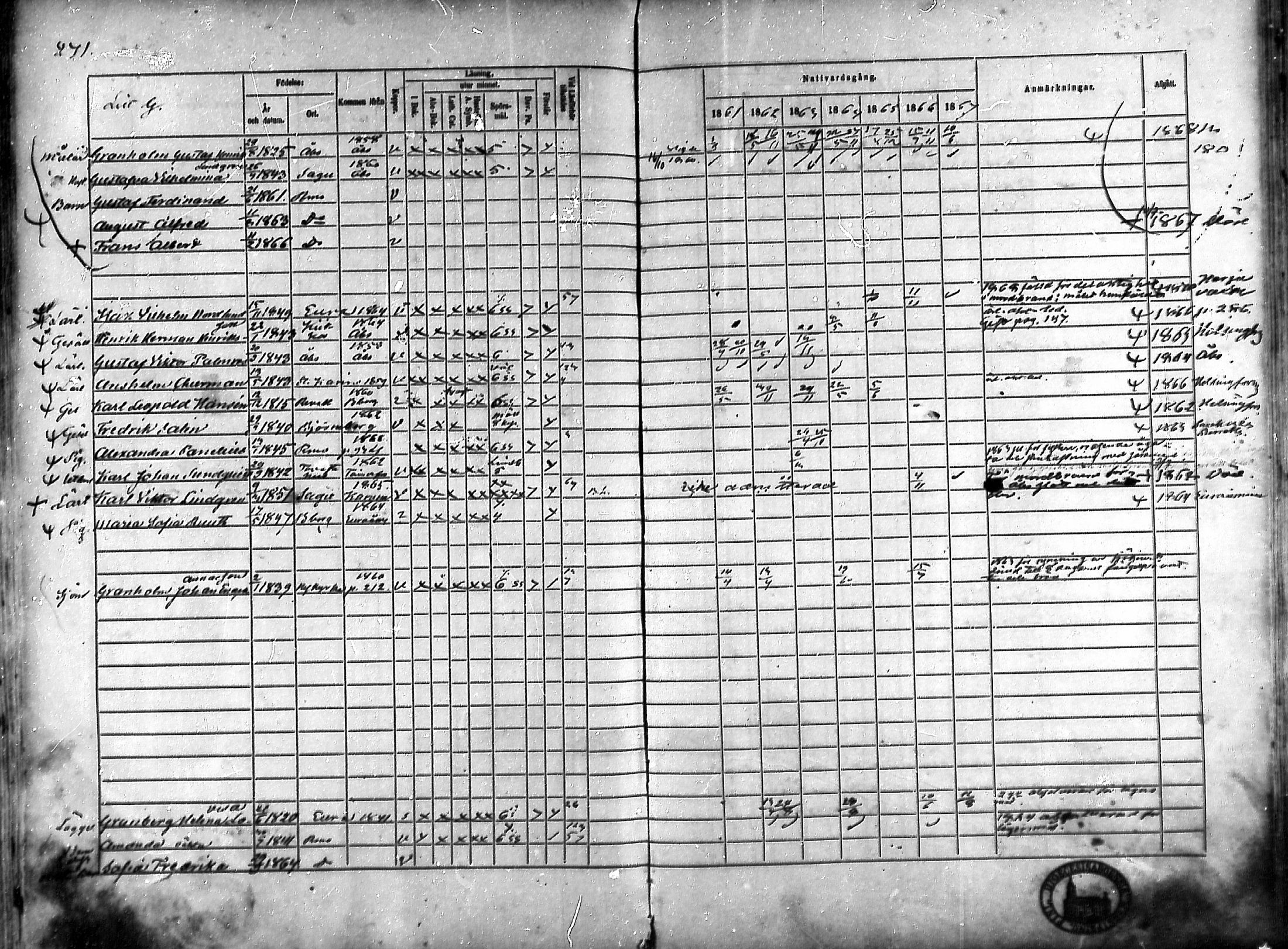 [ ../kirjat/Kirkonkirjat/rauma/rippikirja_1861-1867_ksrk_mko1-13/kuvat/241.jpg ]